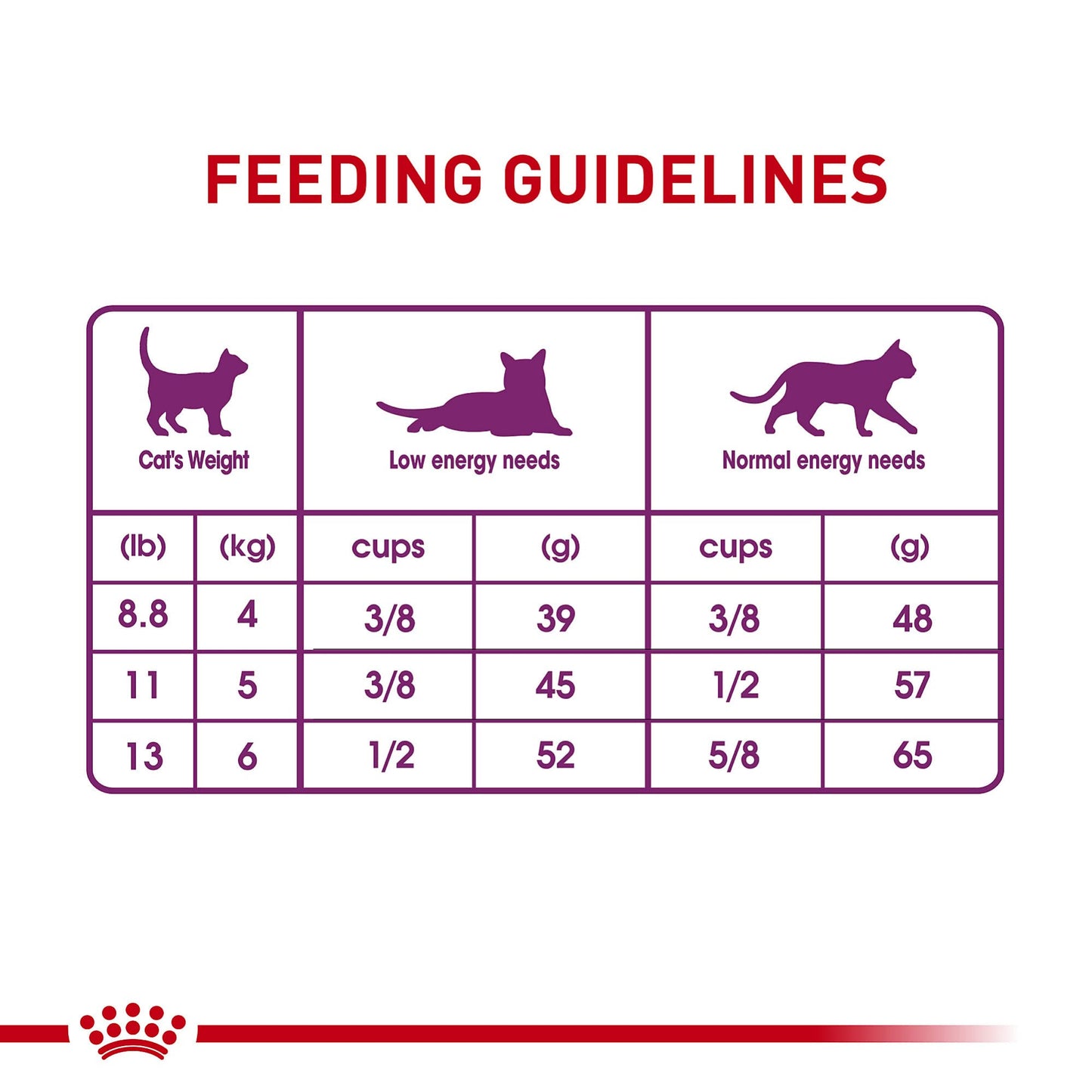 Royal Canin Feline Health Nutrition Sensitive Digestion Cat Food Dry Formula, Balanced Nutrition to Support Digestive Health, 7 lb Bag ๐ All In One Marketplace Canada