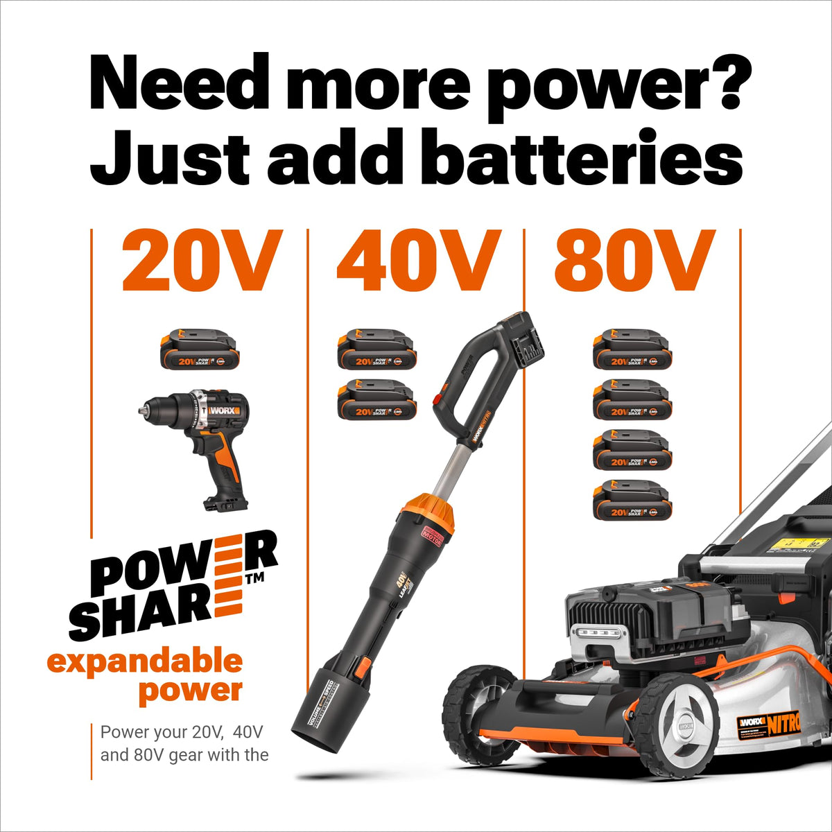 WORX WG252.9 20V 20" Cordless Hedge Trimmer, Reach Up to 12 Inch, Extended Pole, 180° Rotation Head, Battery & Charger Not Included 🍁 All In One Marketplace Canada