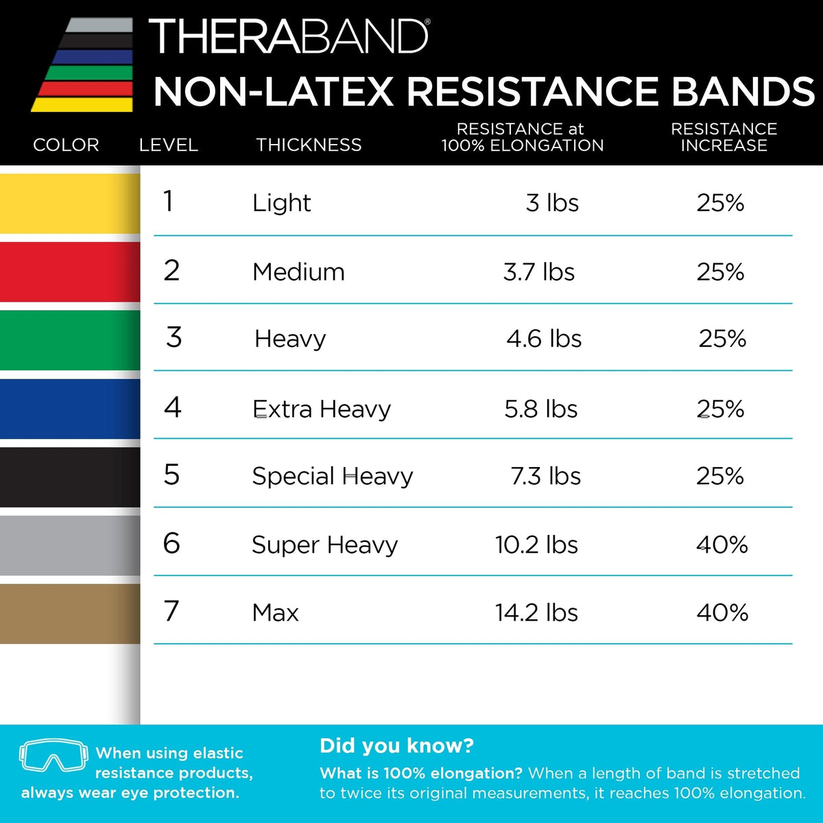 TheraBand Resistance Bands Set, Professional Non-Latex Elastic Band For Upper & Lower Body Exercise, Strength Training without Weights, Physical Therapy, & Pilates, Silver & Blue & Black, Advanced ๐ All In One Marketplace Canada