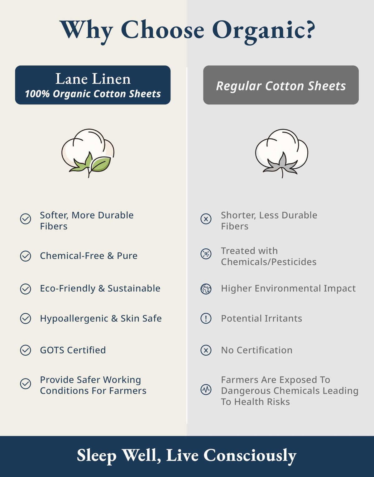 Lane Linen 100% Organic Cotton Queen Sheet Set, 4-Piece Percale Bed Sheets for Queen Bed - Soft, Breathable, Hypoallergenic, Deep Pocket Fits Mattress Up to 15" Deep, Hotel Quality Sheets - White π All In One Marketplace Canada
