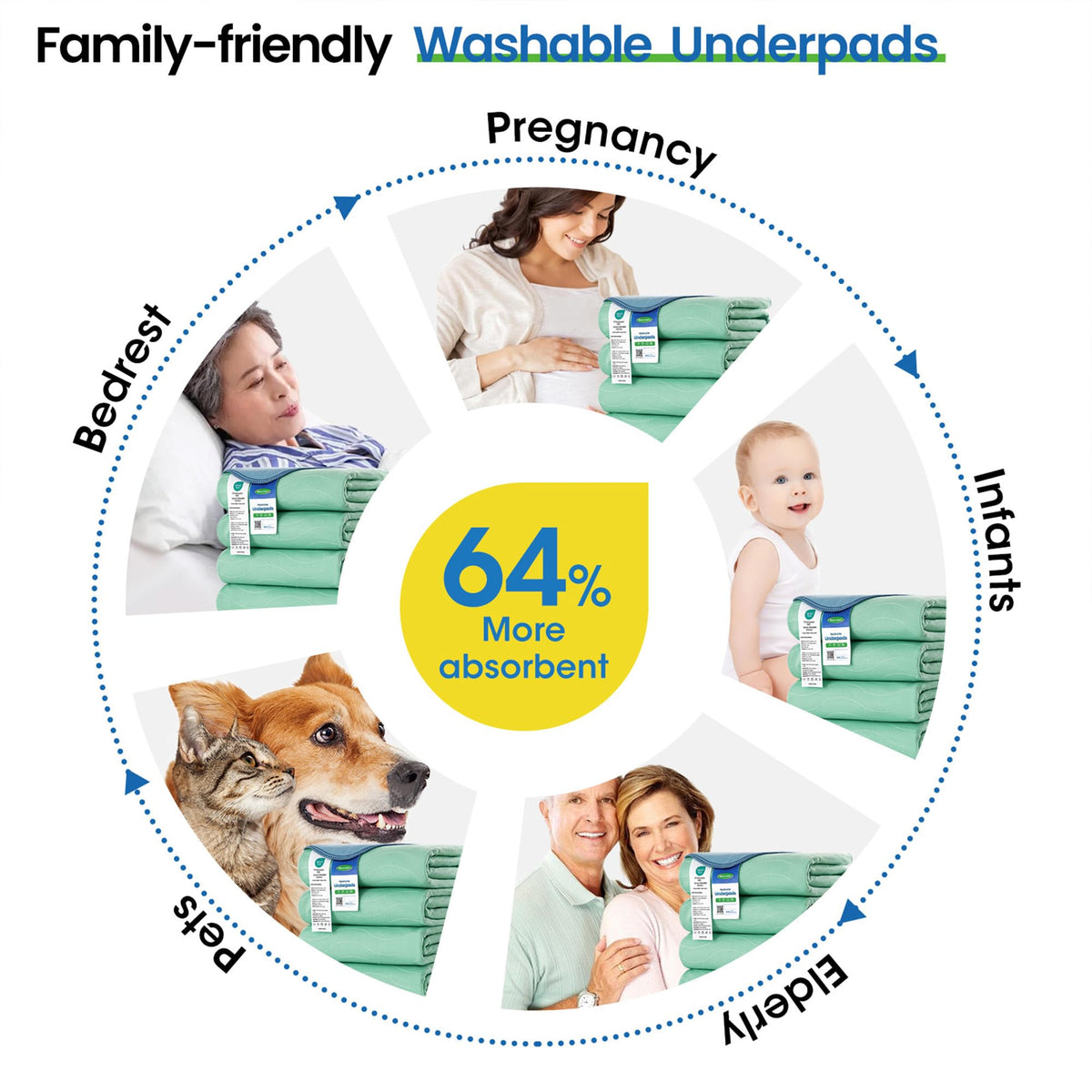 Noovirum Washable Underpads 34"x36" (4 Pack) - Heavy Absorbency Waterproof Reusable Bed Protector for Adults, Elderly & Pets - Incontinence Protection for Bed, Sofa, Furniture 🍁 All In One Marketplace Canada