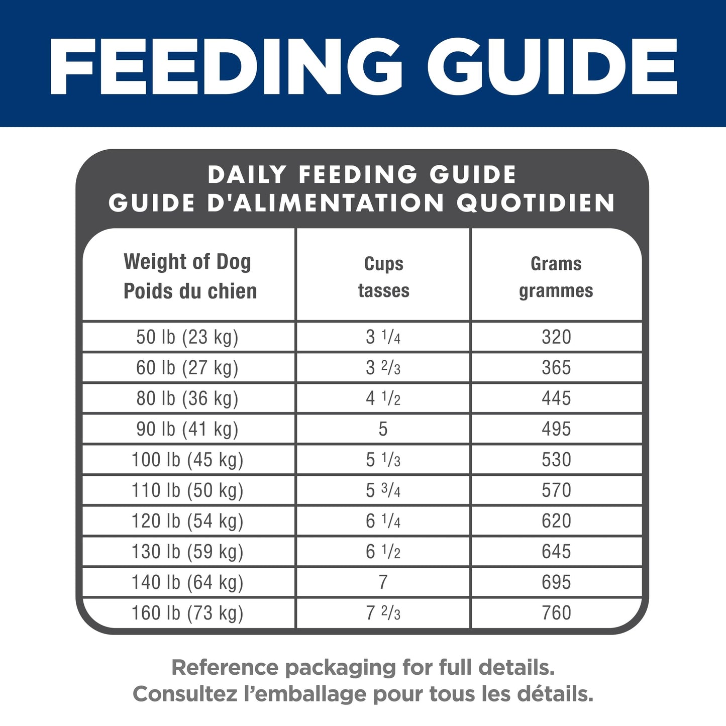 Hill's Science Diet Adult Large Breed Chicken & Barley Recipe Dry Dog Food 15.9 kg Bag ๐ All In One Marketplace Canada