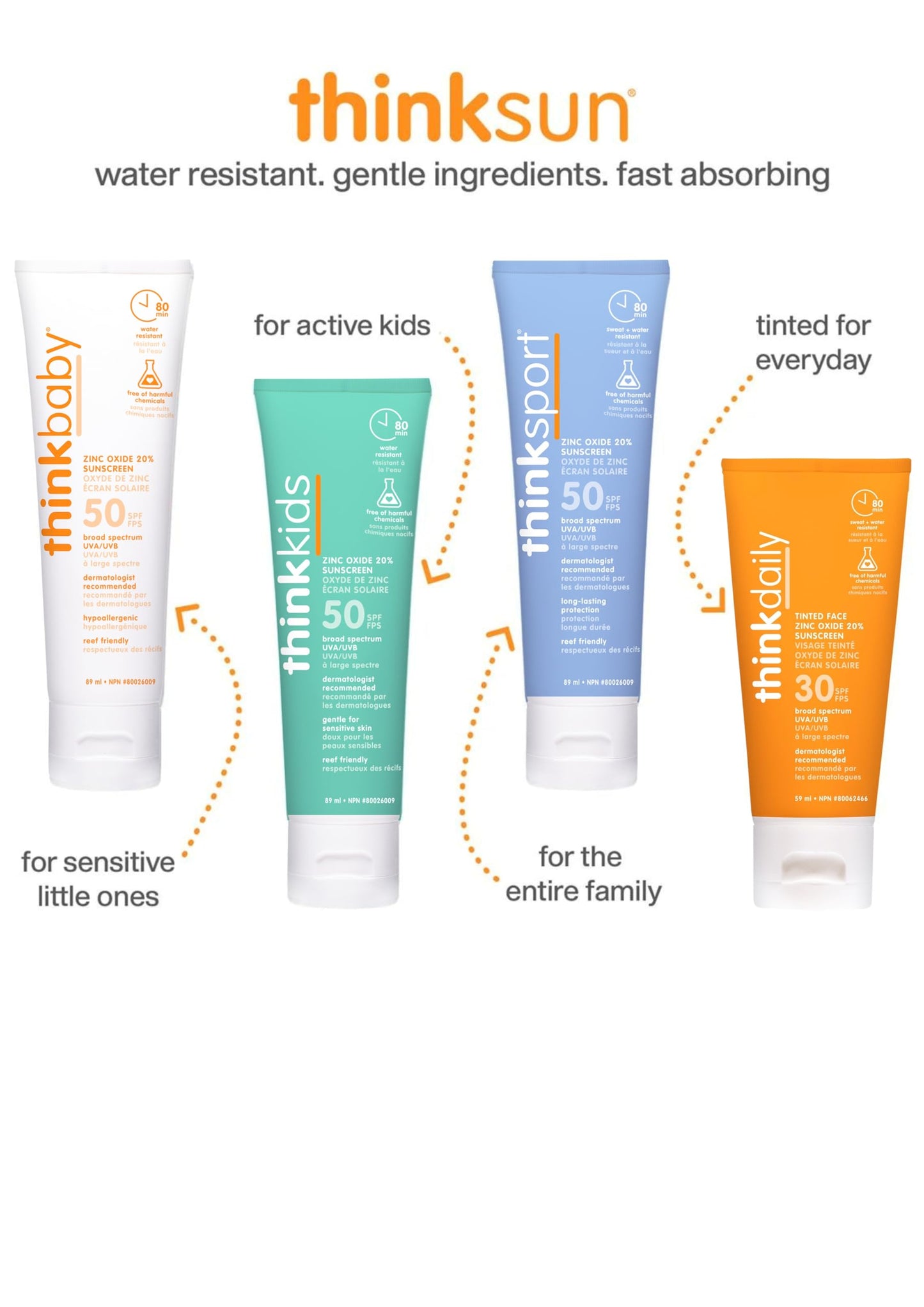 Thinksport SPF 50 plus Mineral Sunscreen, 3 Oz., Natural Sunblock for Sports & Active Use - Water Resistant - Sun Screen for Sun Protection, Pack of 2 ๐ All In One Marketplace Canada