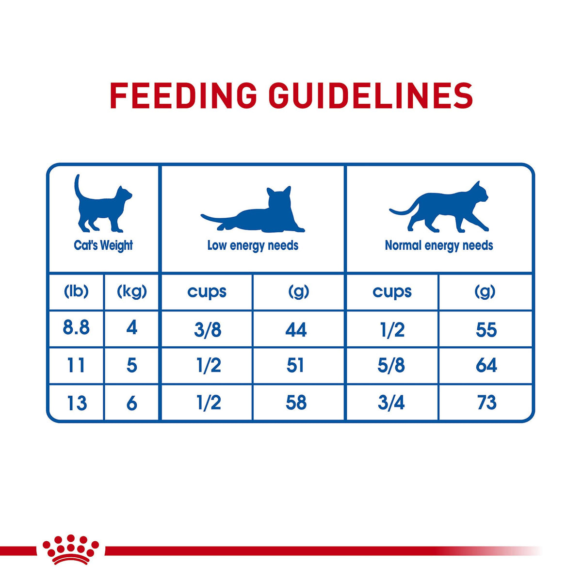 Royal Canin Indoor Long Hair Adult Dry Cat Food, 6 lb bag ๐ All In One Marketplace Canada