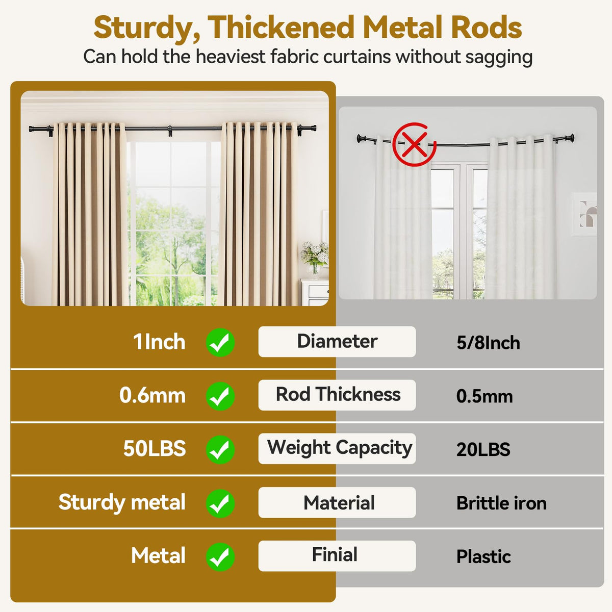 YaFex Curtain Rod 32-84 Inch, Heavy Duty 1 Inch Adjustable Curtain Pole, Black Long Curtains Rods for Window, Modern Design, Easy Installation š All In One Marketplace Canada