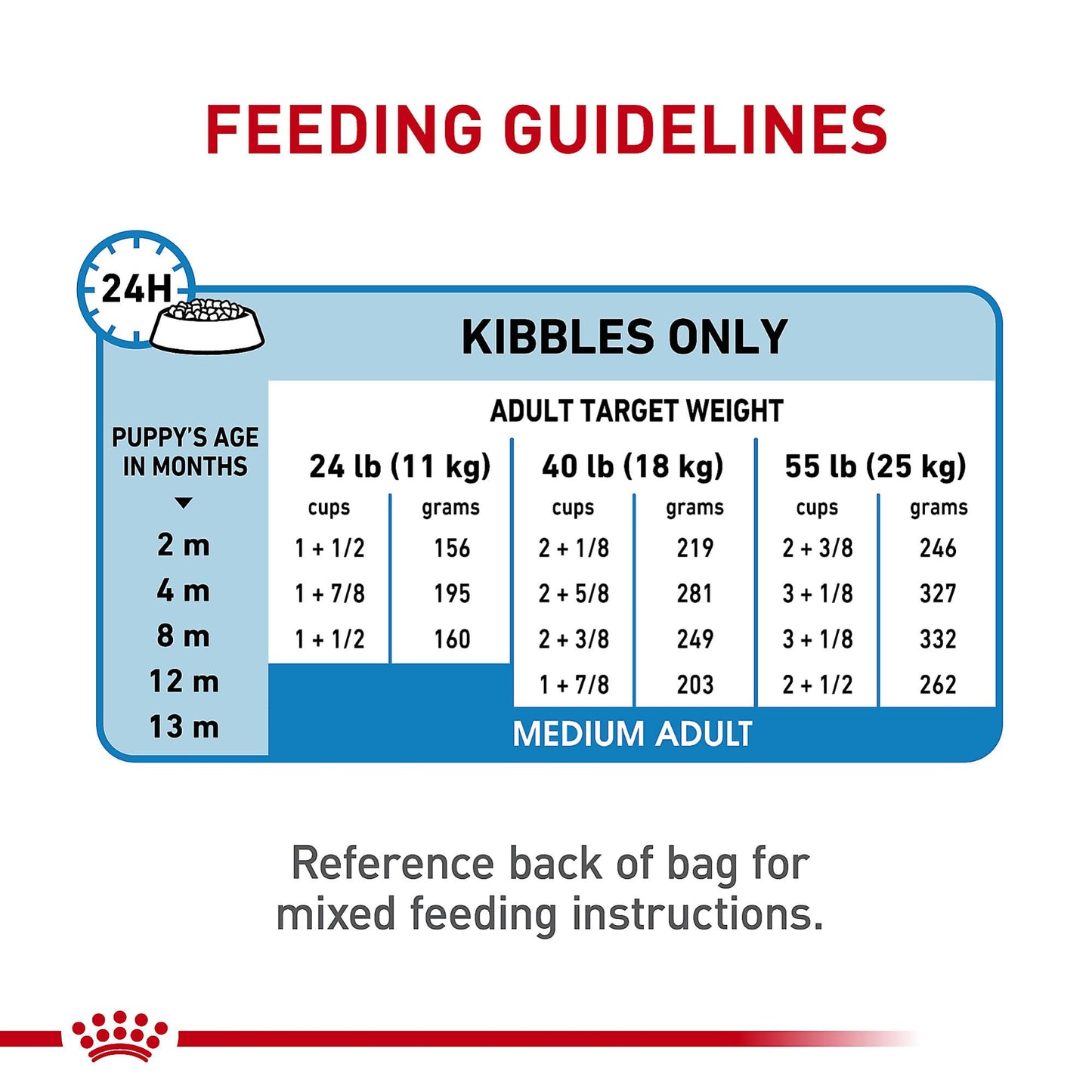 Royal Canin Size Health Nutrition Medium Puppy Dry Dog Food, 4 lb ๐ All In One Marketplace Canada