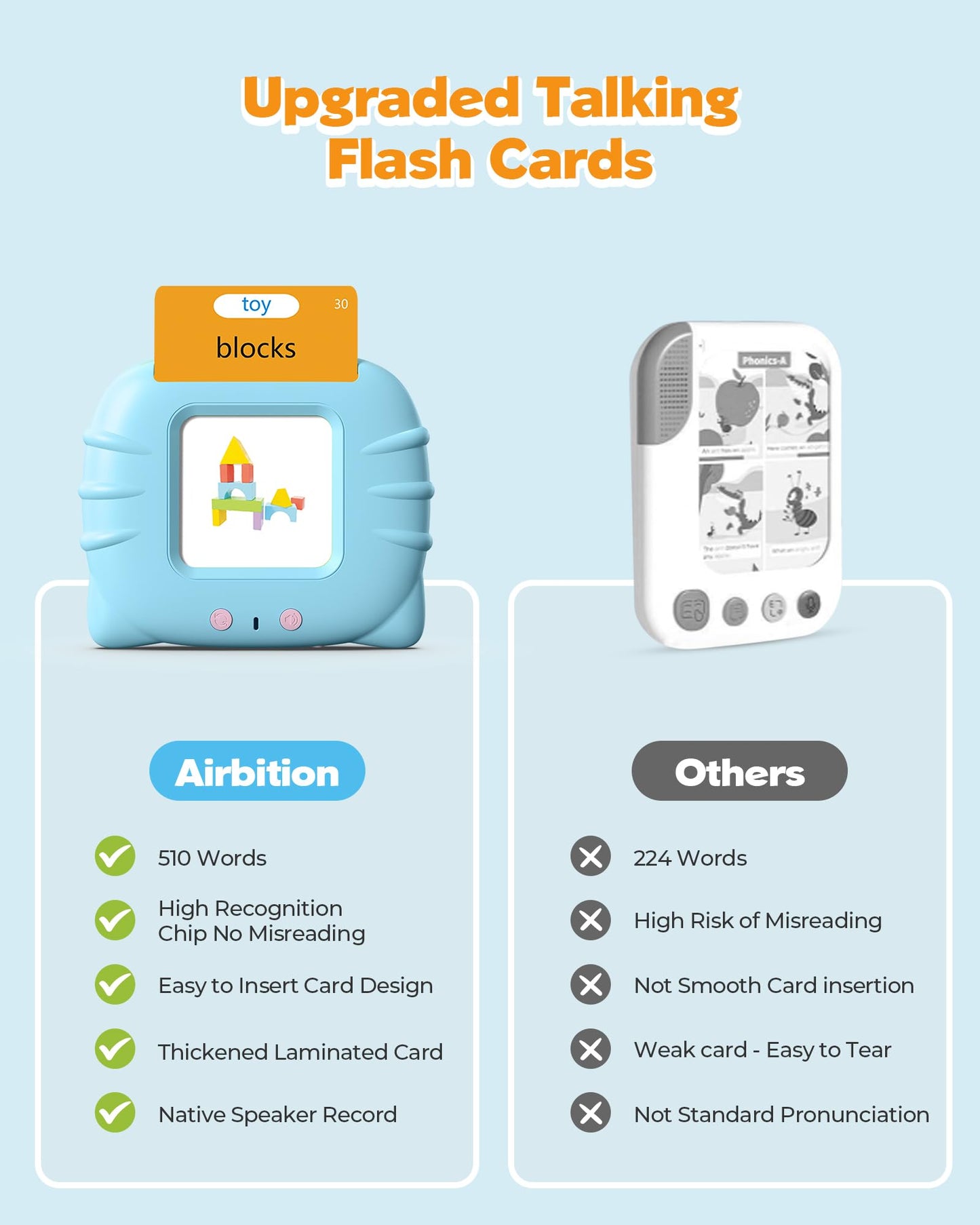 Airbition Talking Flash Cards, 510 Words 31 Themes, Montessori Learning Toy ๐ All In One Marketplace Canada