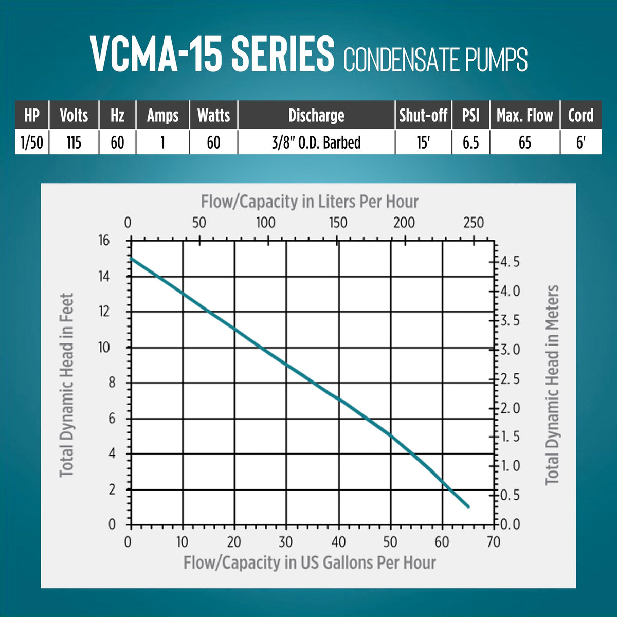Little Giant VCMA-15ULST 115 Volt, 65 GPH, 1/50 HP Automatic Condensate Removal Pump for HVAC/Refrigeration Systems/Dehumidifiers with Overflow Detection Switch and 20-Foot Tubing, Black/White, 554415 ๐ All In One Marketplace Canada