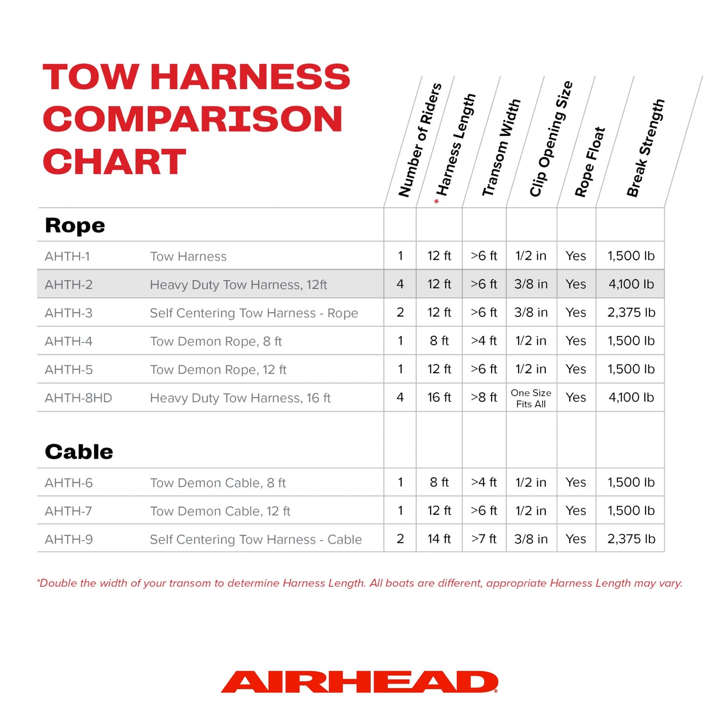 Kwik Tek Airhead Heavy Duty Tow Harness ๐ All In One Marketplace Canada