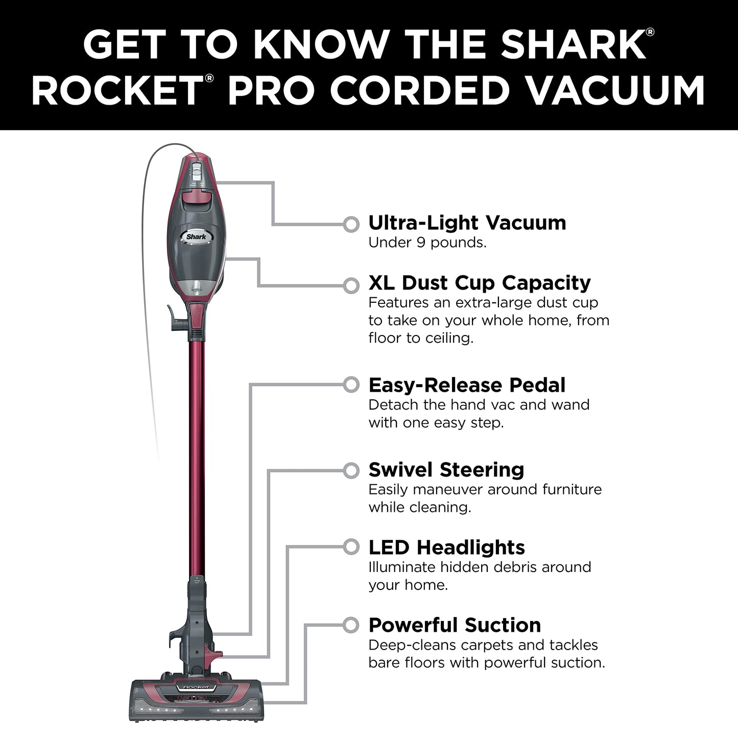 Shark HV370C Rocket Pro Corded Stick Vacuum, Removable Hand Vacuum, Advanced Swivel Steering, XL Cup, Crevice Tool, Upholstery Tool & Anti-Allergen Dust Brush, Comet Red (Canadian Version) ๐ All In One Marketplace Canada