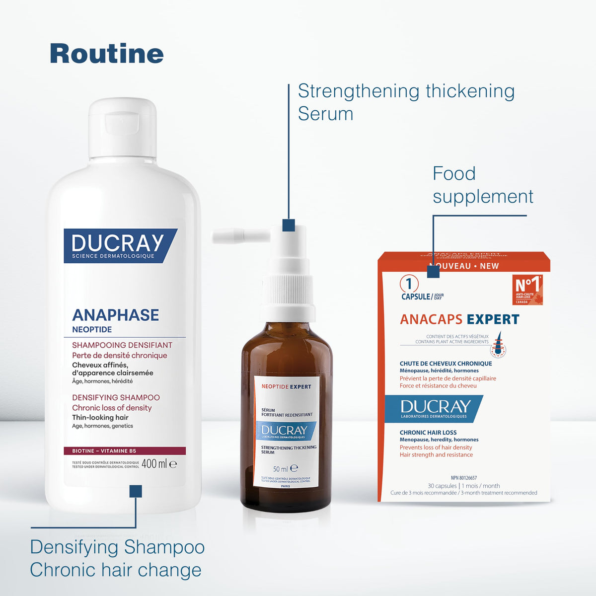 Ducray Anaphase+ hair loss & density shampoo for thinning hair, 400ml ๐ All In One Marketplace Canada