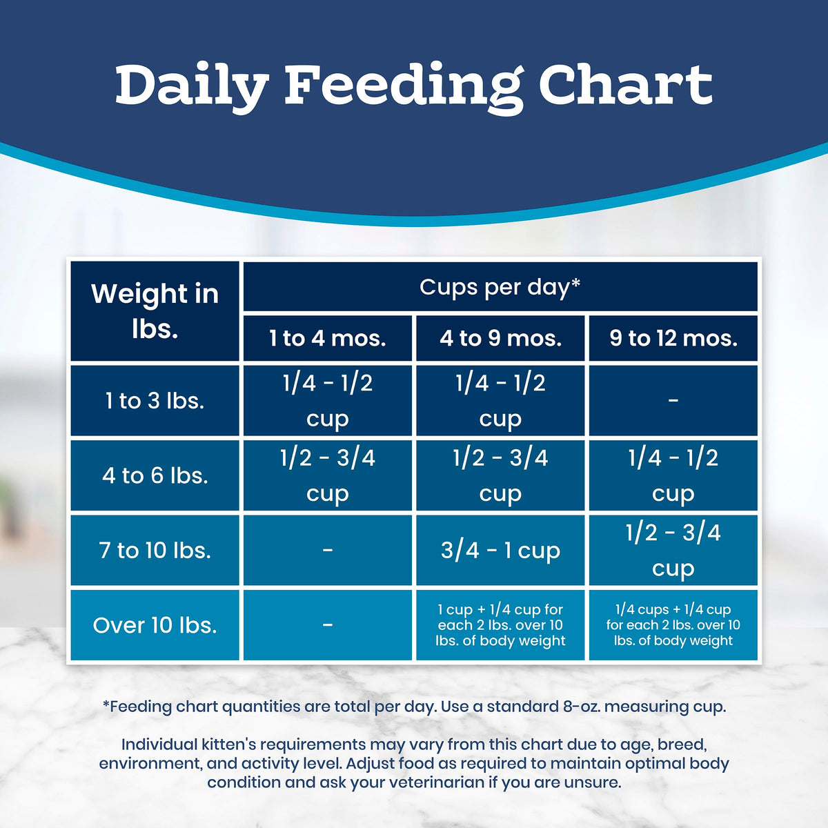 Blue Buffalo Tastefuls Chicken & Brown Rice Recipe Dry Cat Food for Kittens 2โ12 Months, Real Chicken First, Deliciously Healthy Natural Kitten Food with DHA, Taurine, and Natural Ingredients, 3.1kg ๐ All In One Marketplace Canada