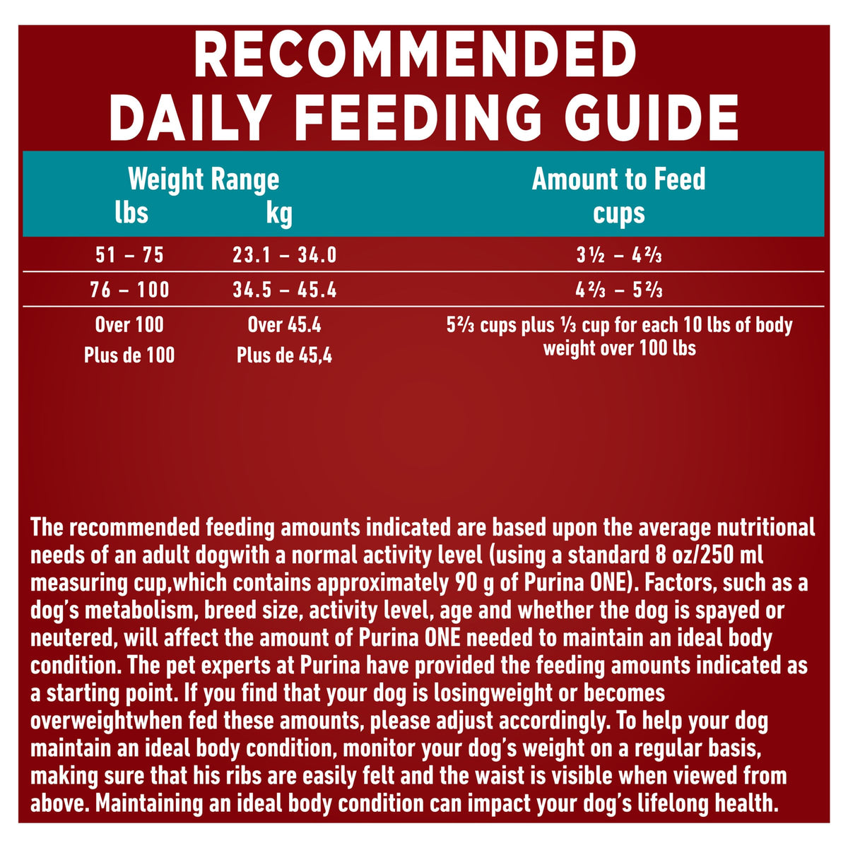Purina ONE Dry Dog Food, +Plus Large Breed with Chicken - 7 kg Bag (1 Pack) ๐ All In One Marketplace Canada