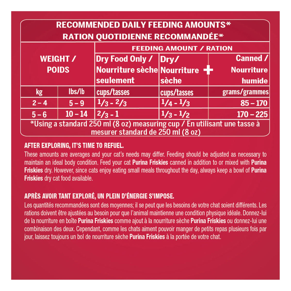 Friskies 7 Dry Cat Food - 7.26 kg Bag ๐ All In One Marketplace Canada