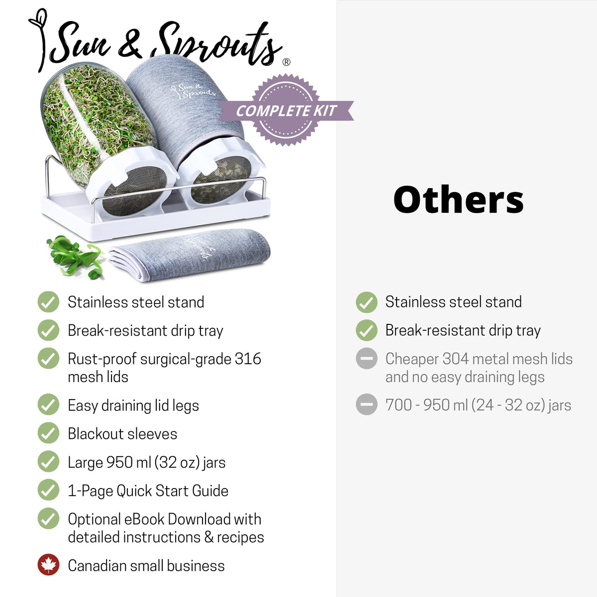 Sun & Sprouts The Original Complete Sprouting Kit - 2 Large Wide-Mouth Mason Jars, Premium Screen lids, Blackout Sleeves, Tray, Sprouter Stand - for Growing Broccoli, Mung Bean, Alfalfa from Seed ๐ All In One Marketplace Canada