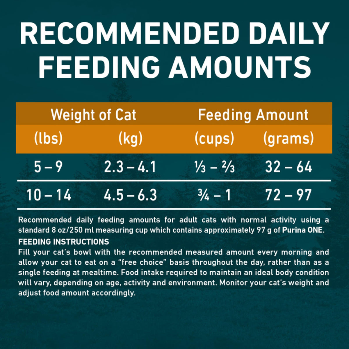 Purina ONE True Instinct Grain Free Dry Cat Food, High Protein Chicken - 6.53 kg Bag ๐ All In One Marketplace Canada