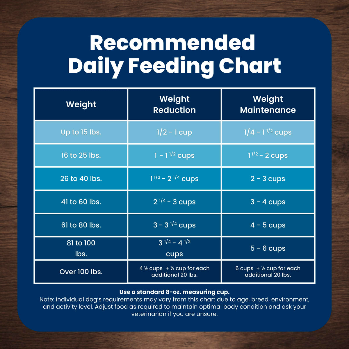 Blue Buffalo Life Protection Formula Chicken & Brown Rice Small Breed Adult Dry Dog Food, Supports Immunity with Antioxidant-Rich LifeSource Bits, Promotes Healthy Muscles, 6.8kg/15 lbs ๐ All In One Marketplace Canada