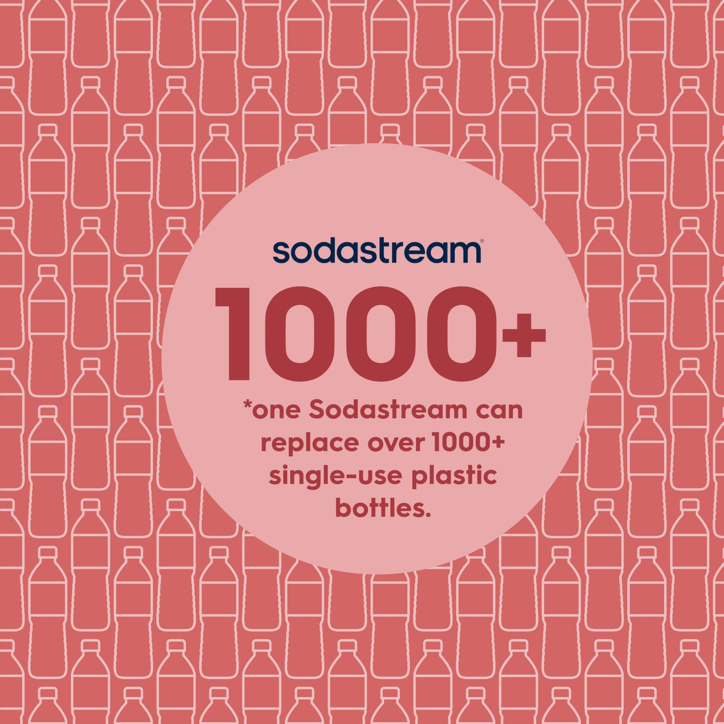 Sodastream 1L Fuse White Bottles Twin Pack - Dishwasher Safe ๐ All In One Marketplace Canada
