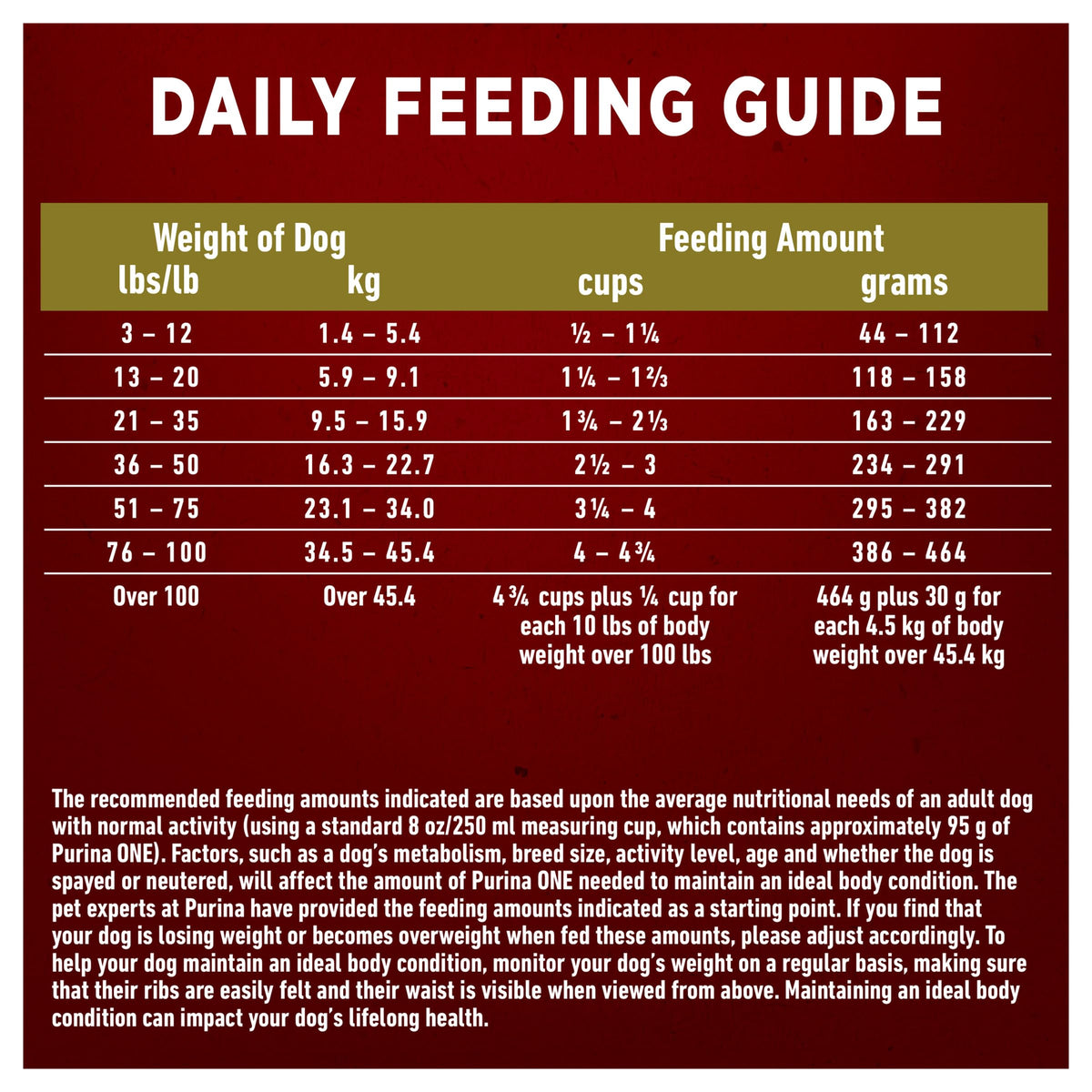 Purina ONE Dry Dog Food, Microbiome Balance with Lamb & Rice 3.63kg ๐ All In One Marketplace Canada