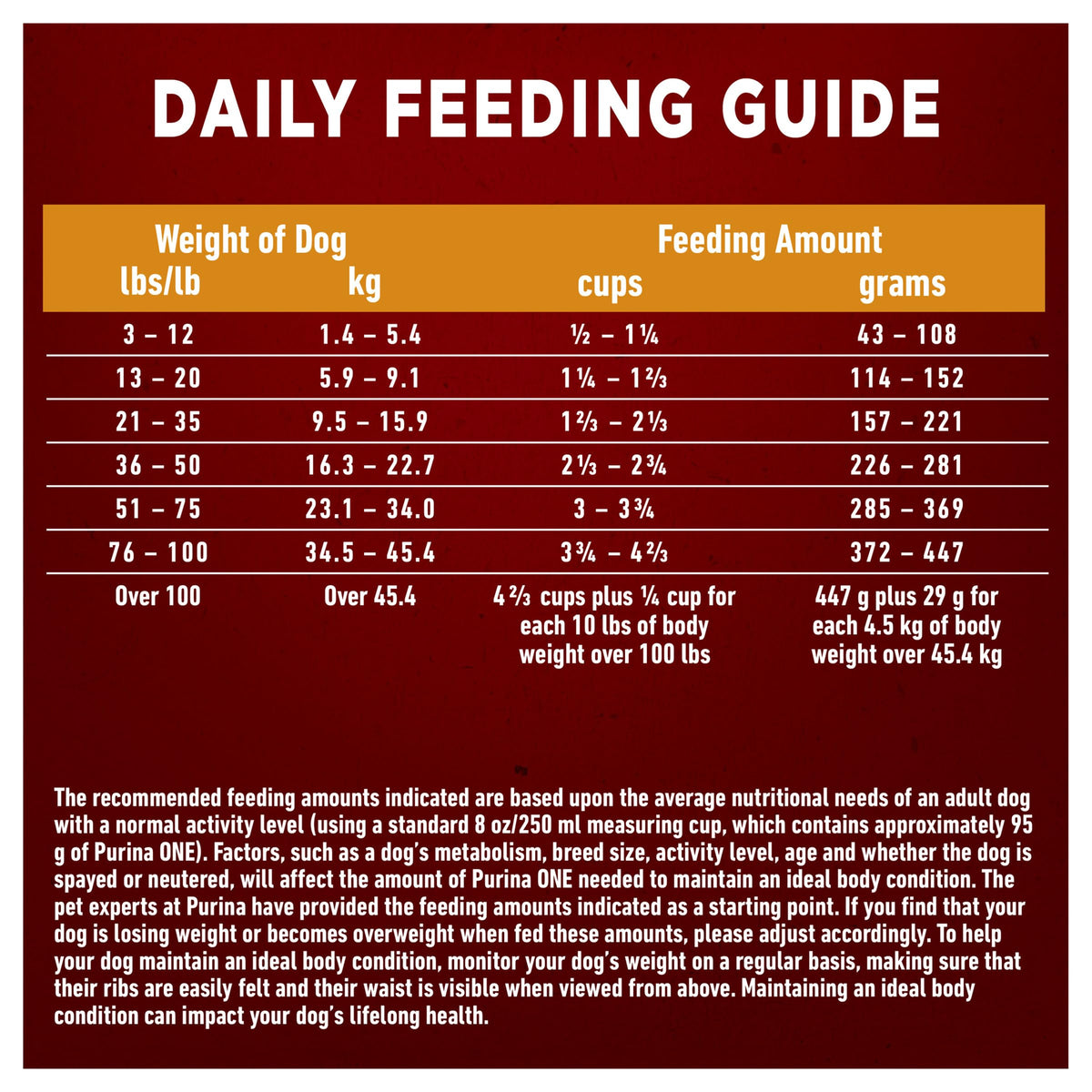 Purina ONE Dry Dog Food, Microbiome Balance Chicken & Rice - 14 kg Bag (1 Pack) ๐ All In One Marketplace Canada
