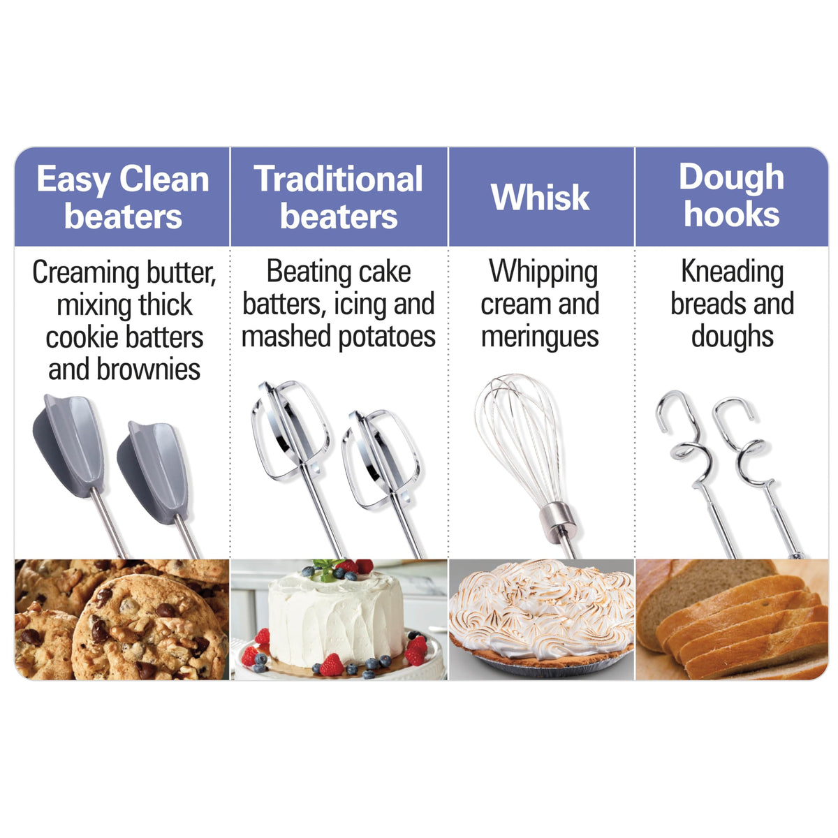 Hamilton Beach 6-Speed Electric Hand Mixer for Baking, 275W, Easy Clean Beaters, Dough Hooks, Whisk, Snap-On Storage Case, White (62636J) ๐ All In One Marketplace Canada