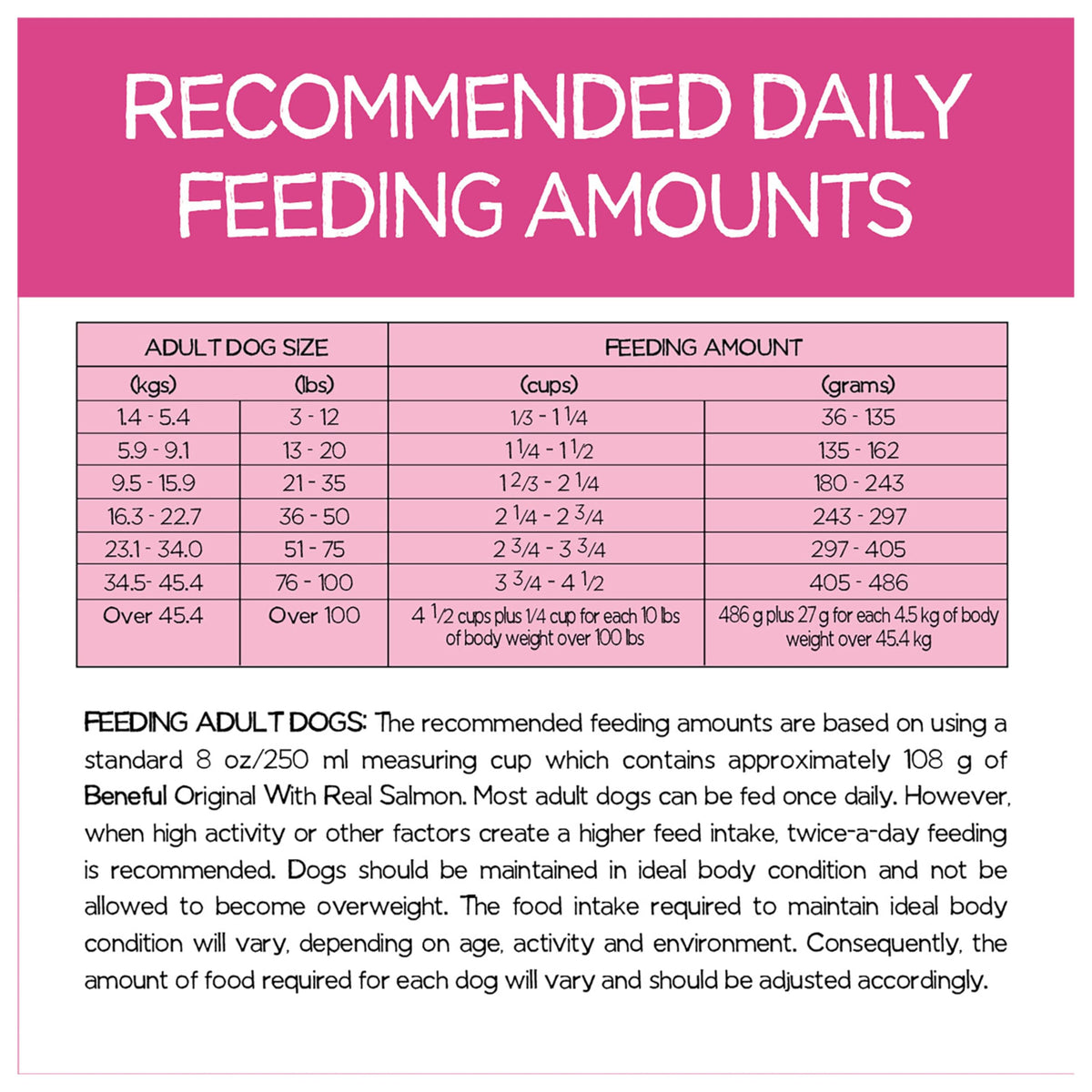 Beneful Originals Dry Dog Food, Real Salmon - 12.7 kg Bag ๐ All In One Marketplace Canada