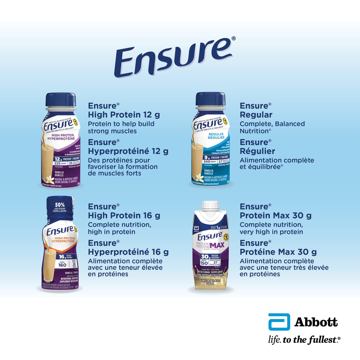 Ensure Regular, Nutritional Supplement Shake Value Pack, Nutrition To Stay Active And Energetic, Vanilla, 24 x 235-mL Bottles ๐ All In One Marketplace Canada