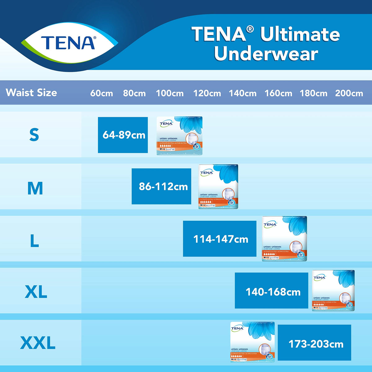 TENA Adult Incontinence, Discrete Disposable, Underwear, Comfortable Fit, Ultimate Absorption Protection, Unisex, Medium (M), 28 Count ๐ All In One Marketplace Canada
