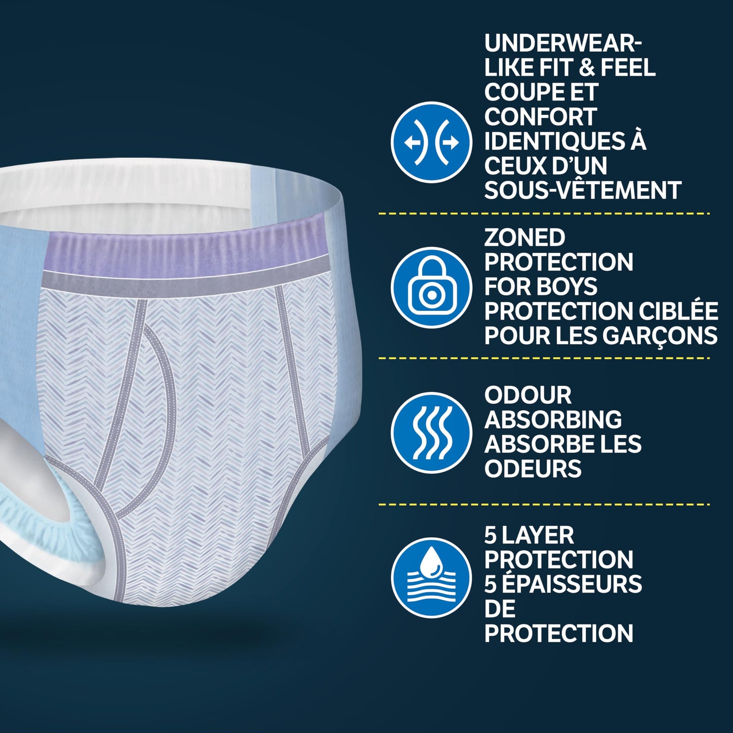 Goodnites Boys' Nighttime Underwear, Size XXL (120-165 lbs), 54 Ct (3 Packs of 18), Packaging May Vary 🍁 All In One Marketplace Canada