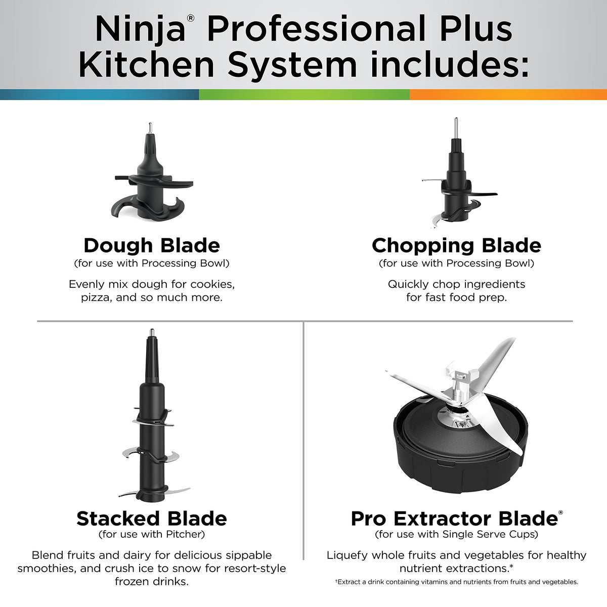Ninja BN801C, Professional Plus Kitchen System With Auto-iQ, 72oz Pitcher, Black/Silver, 1400W (Canadian Version) ๐ All In One Marketplace Canada