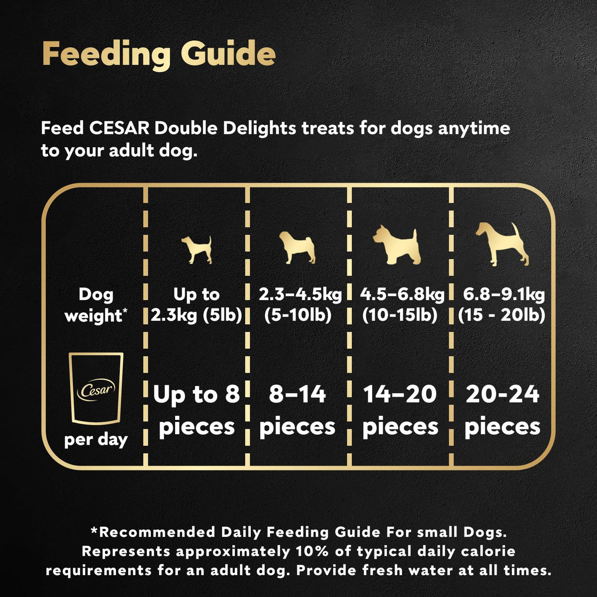 CESAR Double Delights Adult Dog Treats, 150g (10 pack) ๐ All In One Marketplace Canada