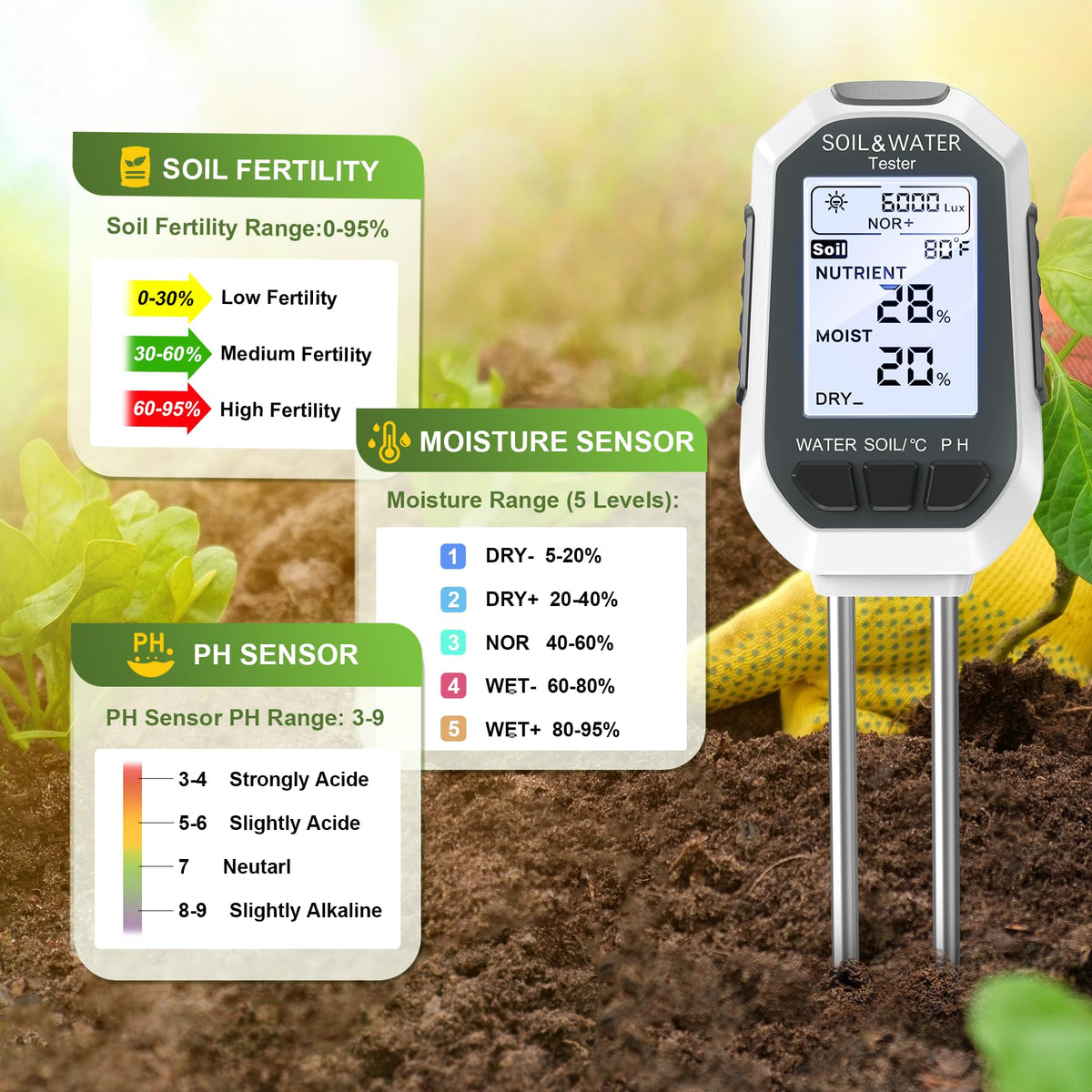 7-in-1 Soil&Water Meter Digital Plant Temperature/Soil Moisture/PH Meter/Sunlight Intensity/Fertility/EC/TDS Backlight LCD Display Soil Test Meter TDS EC Meter for Garden Indoor Outdoor 🍁 All In One Marketplace Canada
