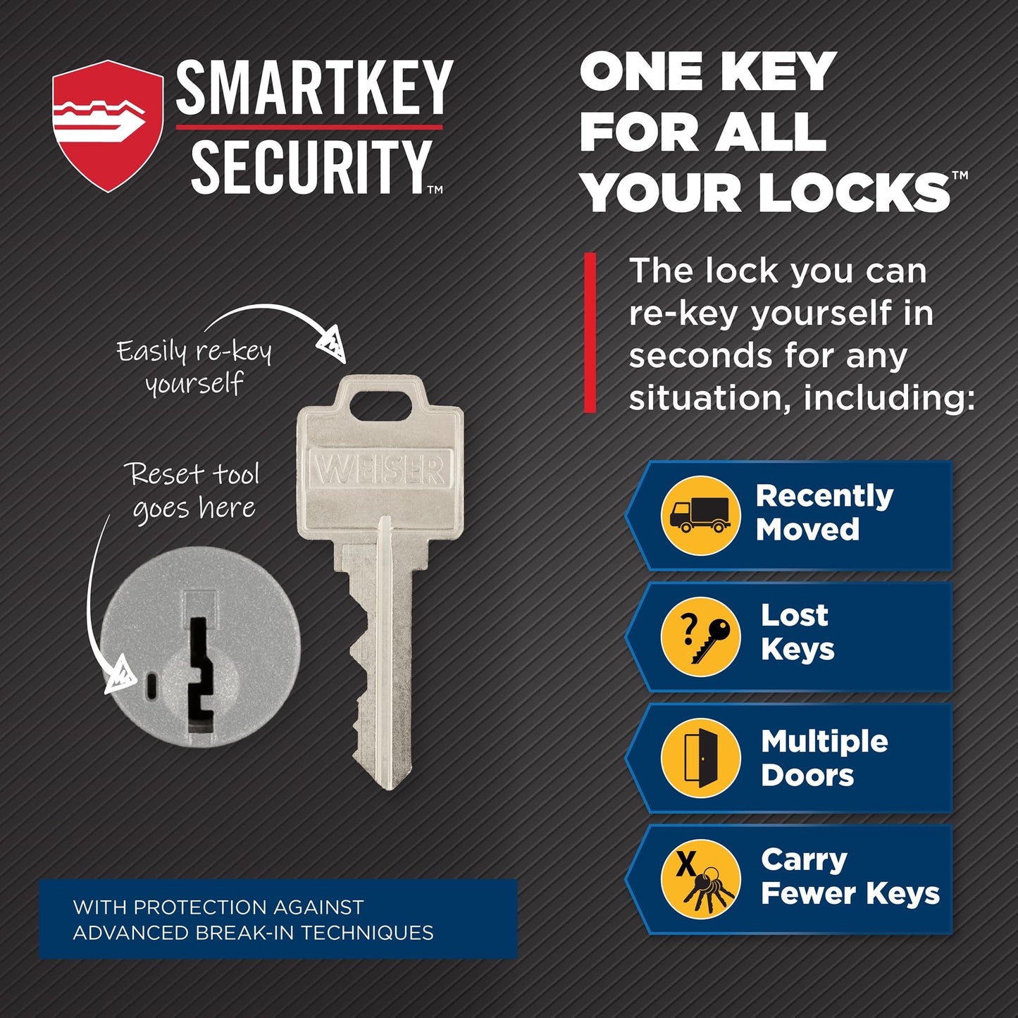 Weiser Smartcode 10 Matte Black Keyless Entry Door Lock with Handle/Deadbolt Lock, Keypad Door Lock with Auto Lock, Up to 30 User Codes, Electronic Door Handles/Door Locks for Entry Door & Garage ๐ All In One Marketplace Canada