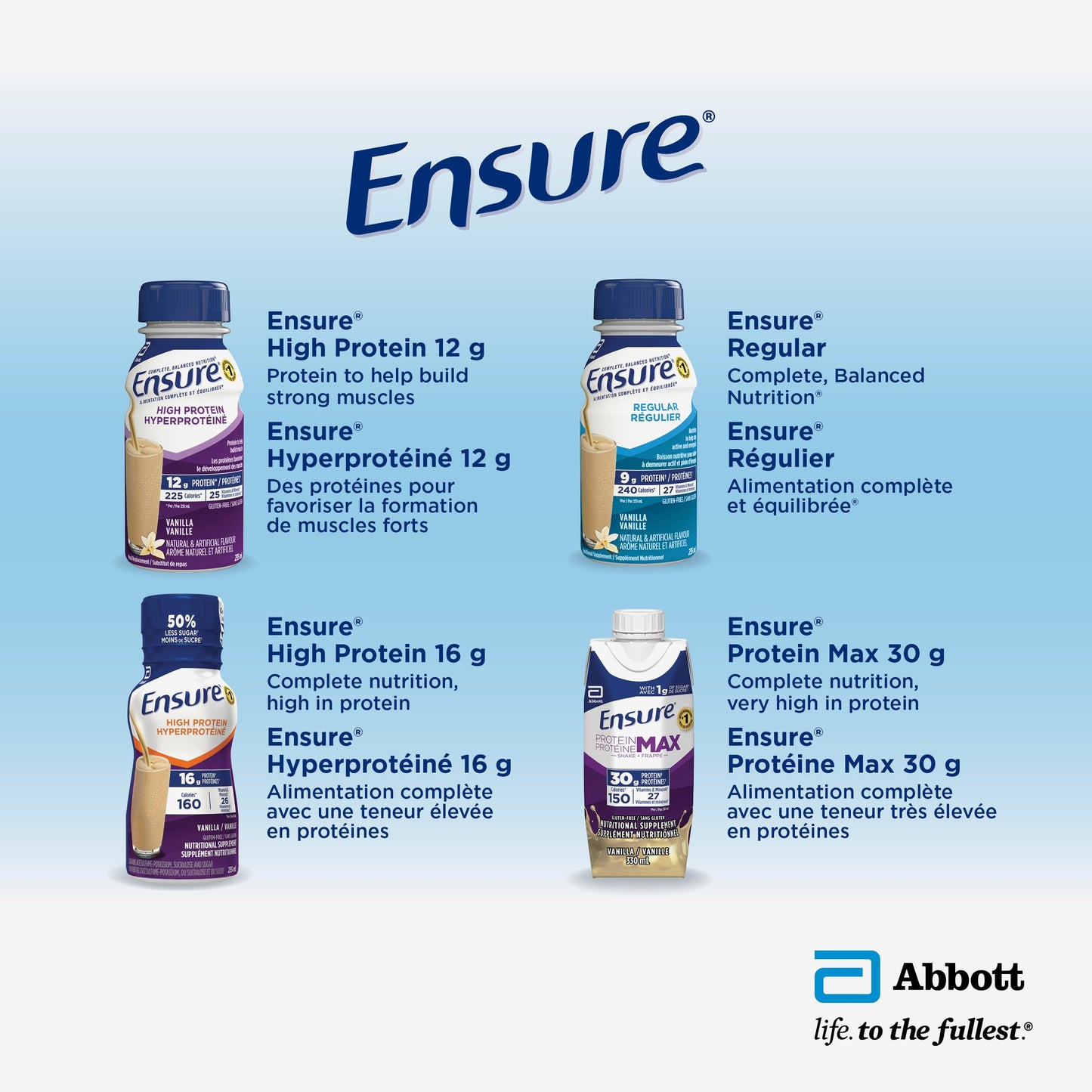 Ensure Plus Calories, Nutritional Supplement Shake Value Pack, To Help With Healthy Weight Gain Or Maintenance, Vanilla, 24 x 235-mL Bottles ๐ All In One Marketplace Canada