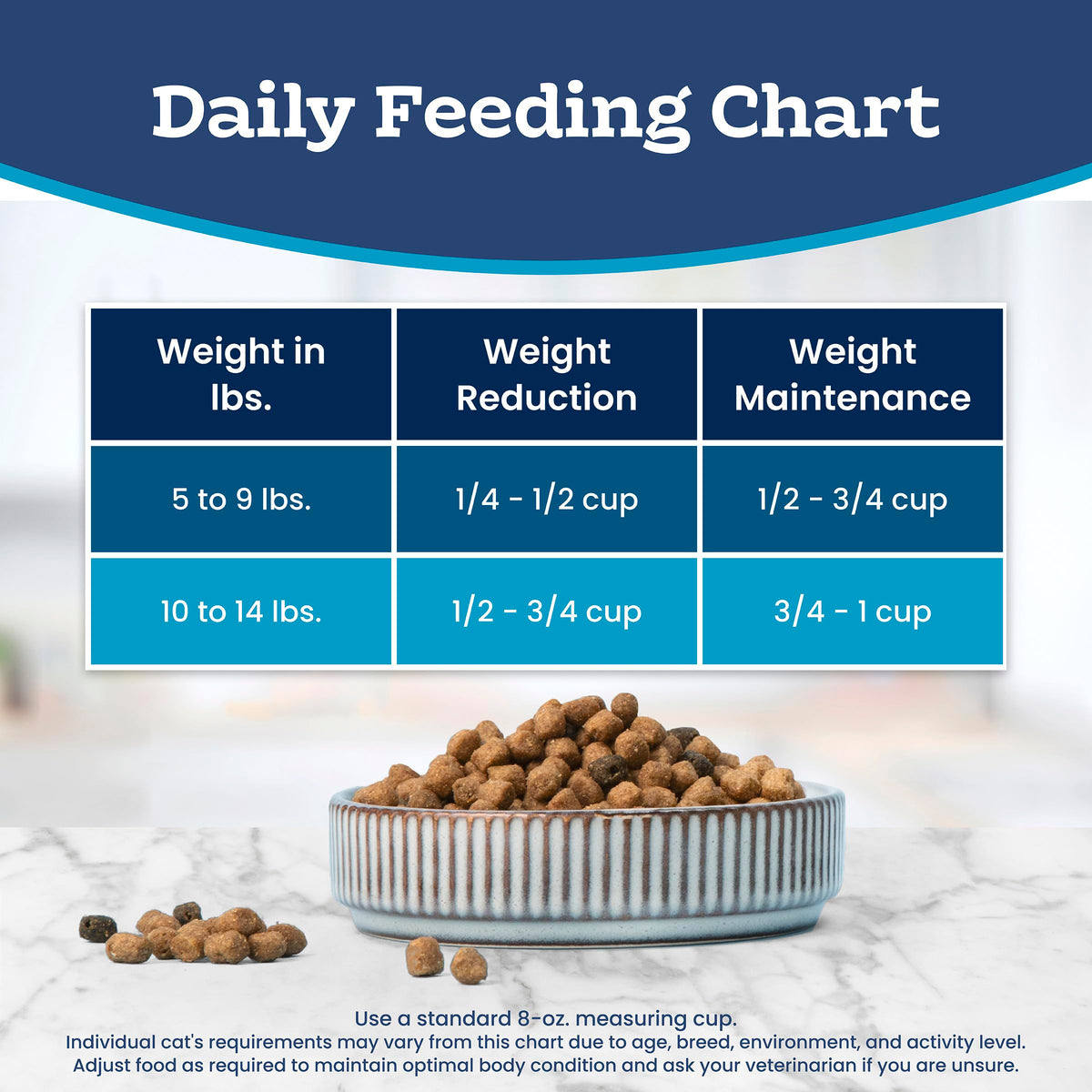 Blue Buffalo Tastefuls Chicken & Brown Rice Recipe Adult Dry Cat Food Weight Control, Real Chicken First, Deliciously Healthy Natural Cat Food, Supports Digestive Care and Coat Health, 3.1kg/7 lbs. π All In One Marketplace Canada