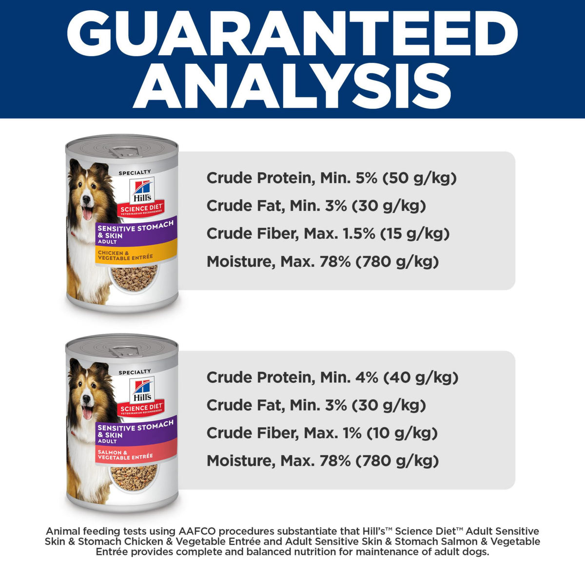 Hill's Science Diet Adult Sensitive Stomach & Skin Canned Dog Food Variety Pack, Chicken, Salmon, 12.8 oz, 12 Pack ๐ All In One Marketplace Canada