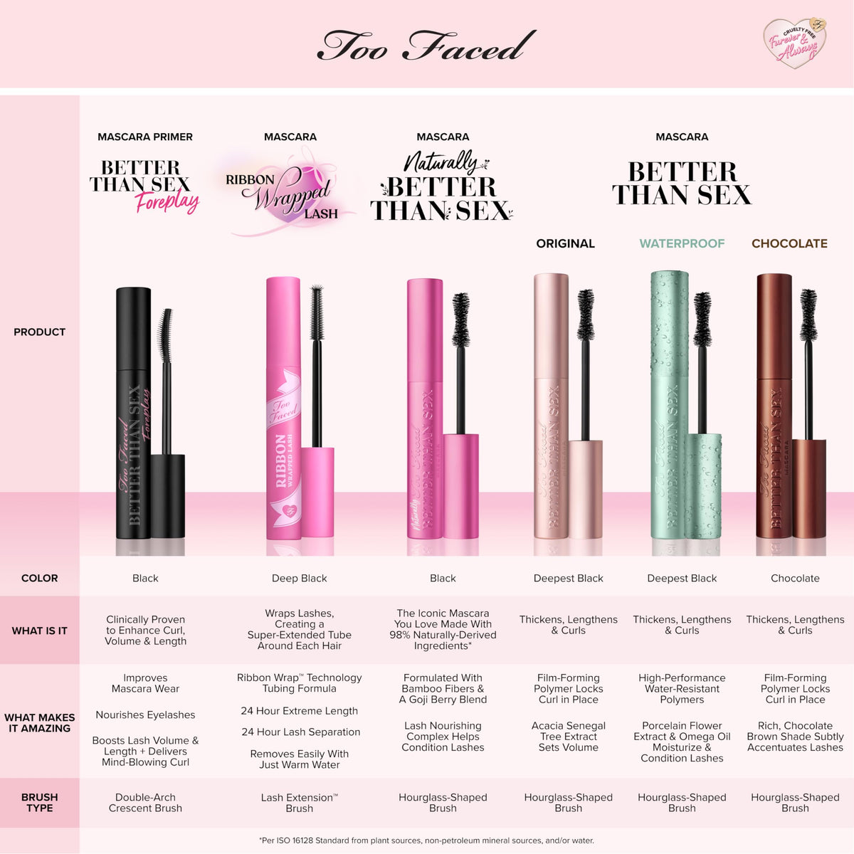Too Faced Better Than Sex Volumizing Mascara | False Lash Effect with Volume, Length, Curling + Conditioning Peptides, 8 ml, Black ๐ All In One Marketplace Canada