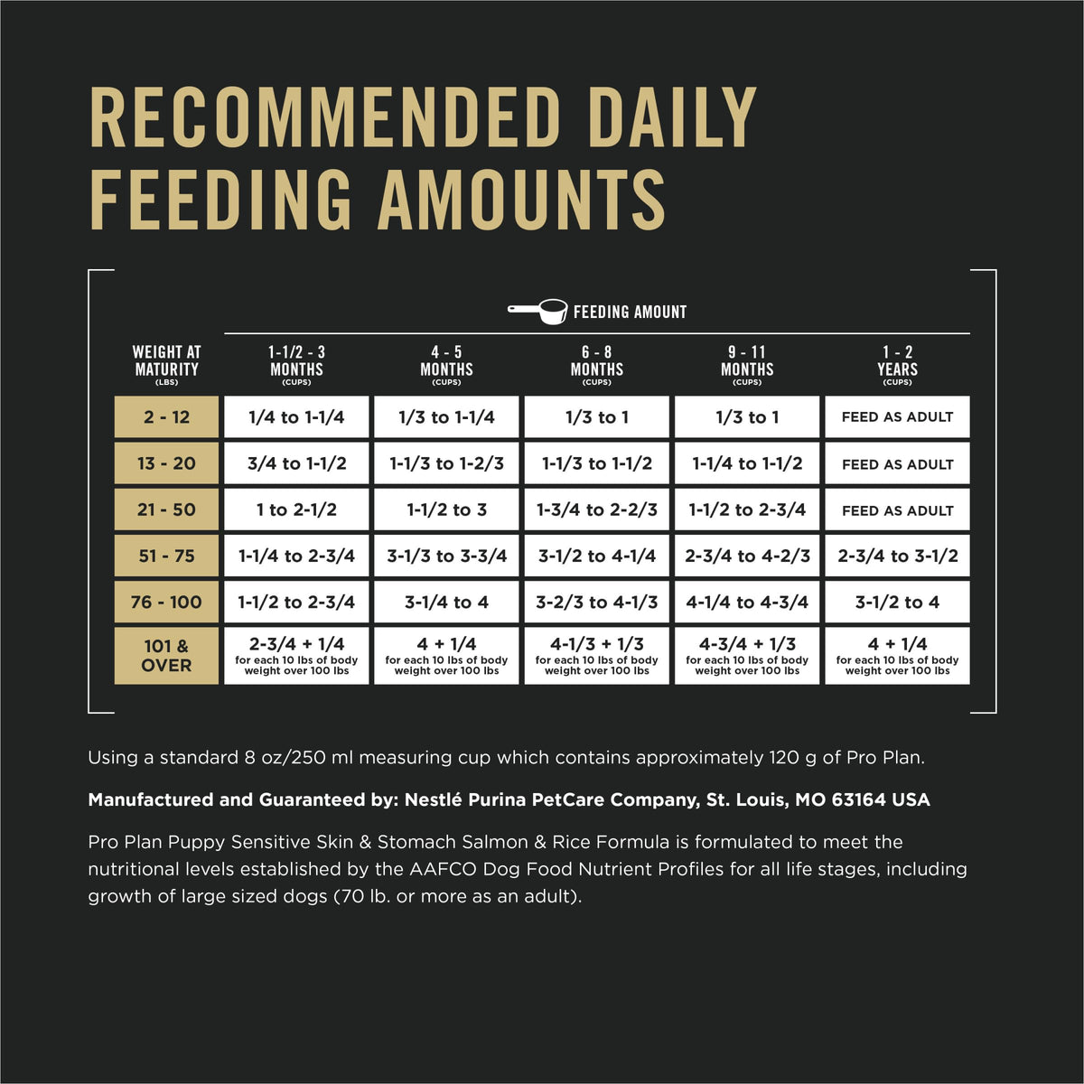 Purina Pro Plan Dry Puppy Food, Development Sensitive Skin & Stomach Salmon & Rice - 7.26 kg Bag (1 Pack) ๐ All In One Marketplace Canada
