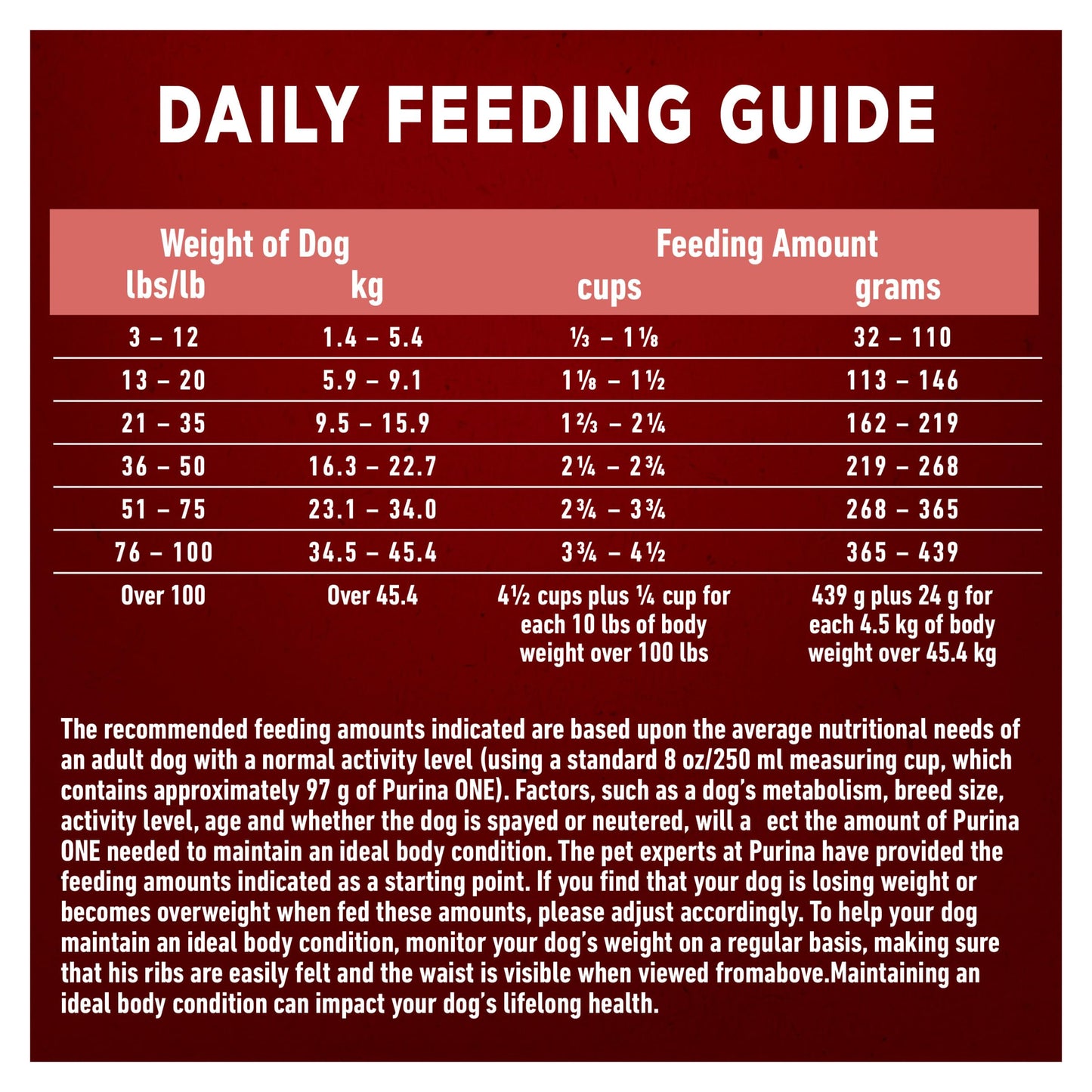 Purina ONE True Instinct High Protein Dry Dog Food, Beef & Salmon - 12.4 kg Bag (1 Pack) ๐ All In One Marketplace Canada
