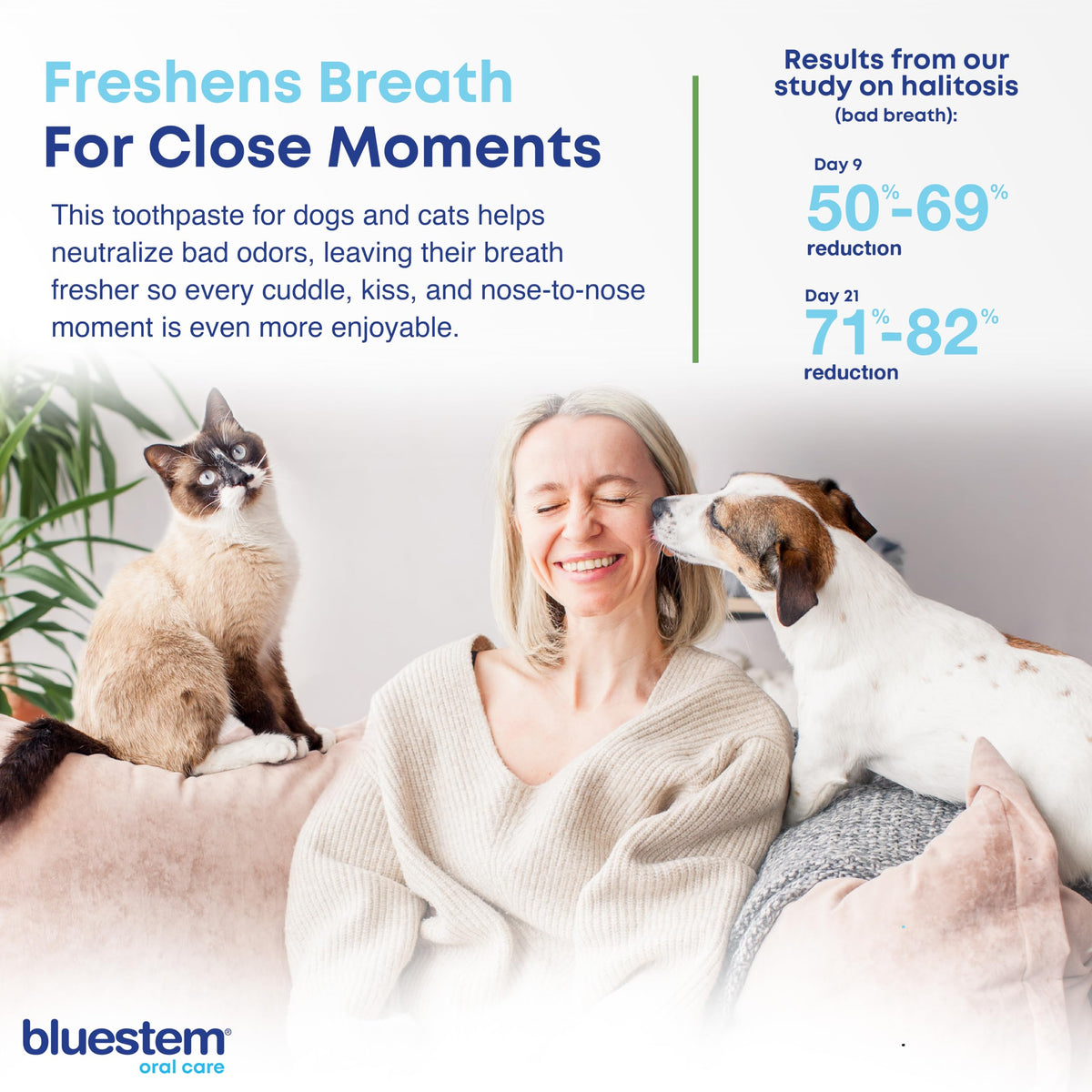bluestem Cat and Dog Toothpaste โ Scientifically Formulated Coactiv+ Pet Toothpaste Helps Reduce Plaque & Tartar, Freshens Breath, and Promotes Daily Dog and Cat Oral Care โ Chicken Flavor (70g) ๐ All In One Marketplace Canada