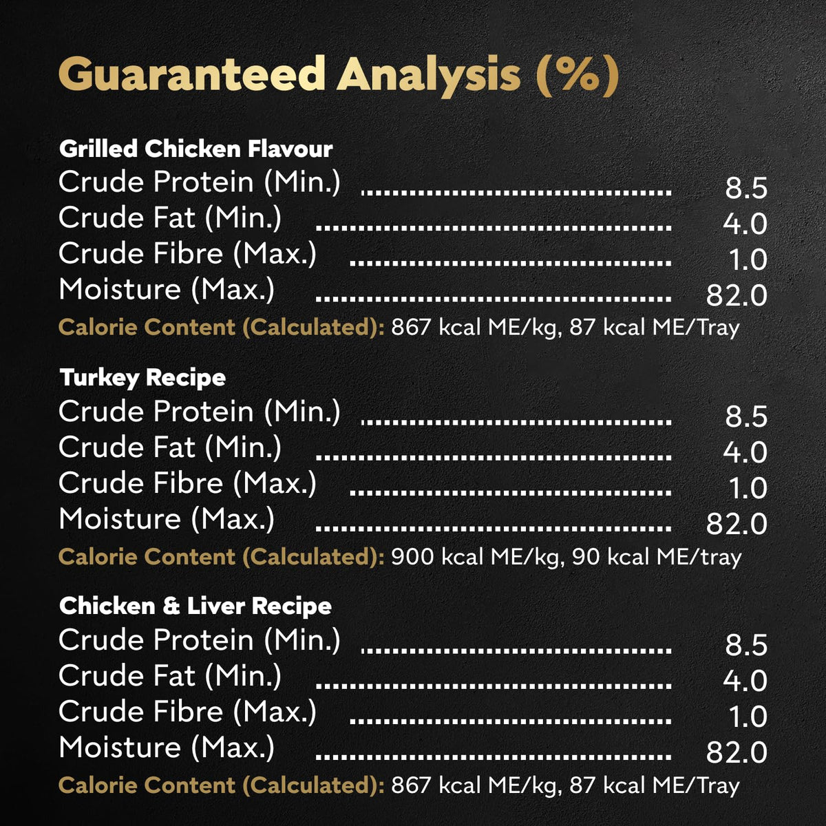 CESAR Classic Loaf in Sauce Wet Dog Food Poultry Selects Variety Pack, 8 Grilled Chicken Flavour, 8 Turkey Recipe & 8 Chicken & Liver Recipe, 24x100g Trays ๐ All In One Marketplace Canada