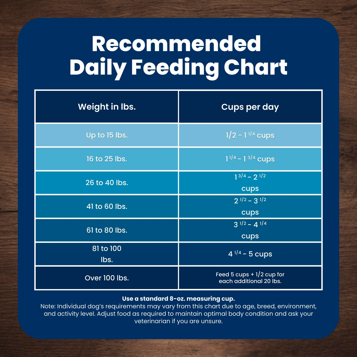 Blue Buffalo Life Protection Formula Lamb & Brown Rice Adult Dry Dog Food, Supports Immunity with Antioxidant-Rich LifeSource Bits, Promotes Healthy Muscle Development, 11.7kg/26 lbs ๐ All In One Marketplace Canada