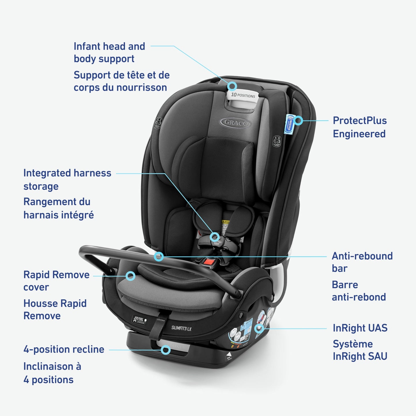 Graco SlimFit3 LX 3-in-1 Car Seat ft. Anti-Rebound Bar, Baby to Big Kid Car Seat, 2.2-45 kg (4-100 lb), Gotham ๐ All In One Marketplace Canada