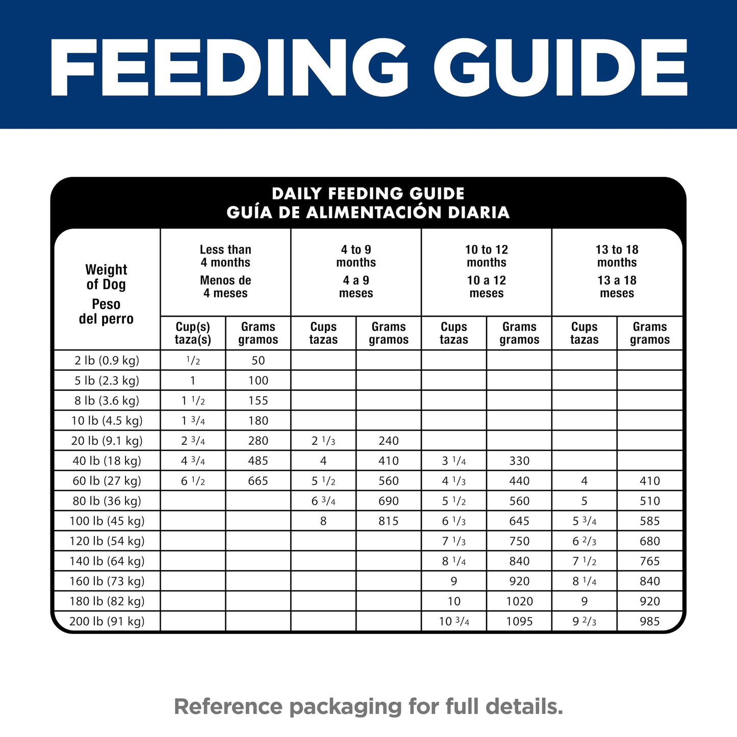 Hill's Science Diet Puppy Large Breed Lamb Meal & Brown Rice Recipe Dry Dog Food 13.6 kg Bag ๐ All In One Marketplace Canada