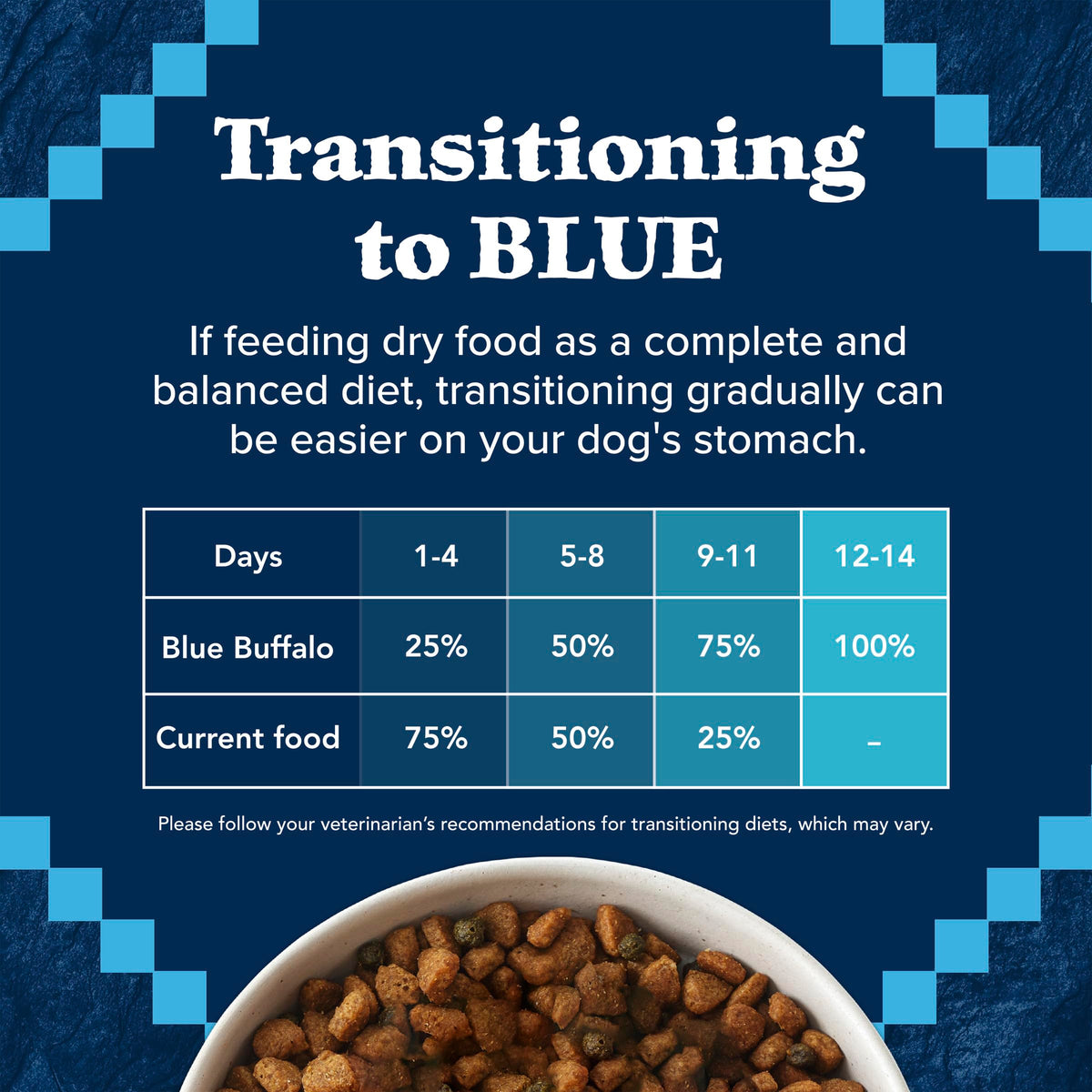Blue Buffalo Wilderness with Chicken High-Protein Grain-Free Adult Dry Dog Food, 34g Protein, Supports Immunity with Antioxidant-Rich LifeSource Bits, Promotes Healthy Muscle Development, 24 lbs. ๐ All In One Marketplace Canada