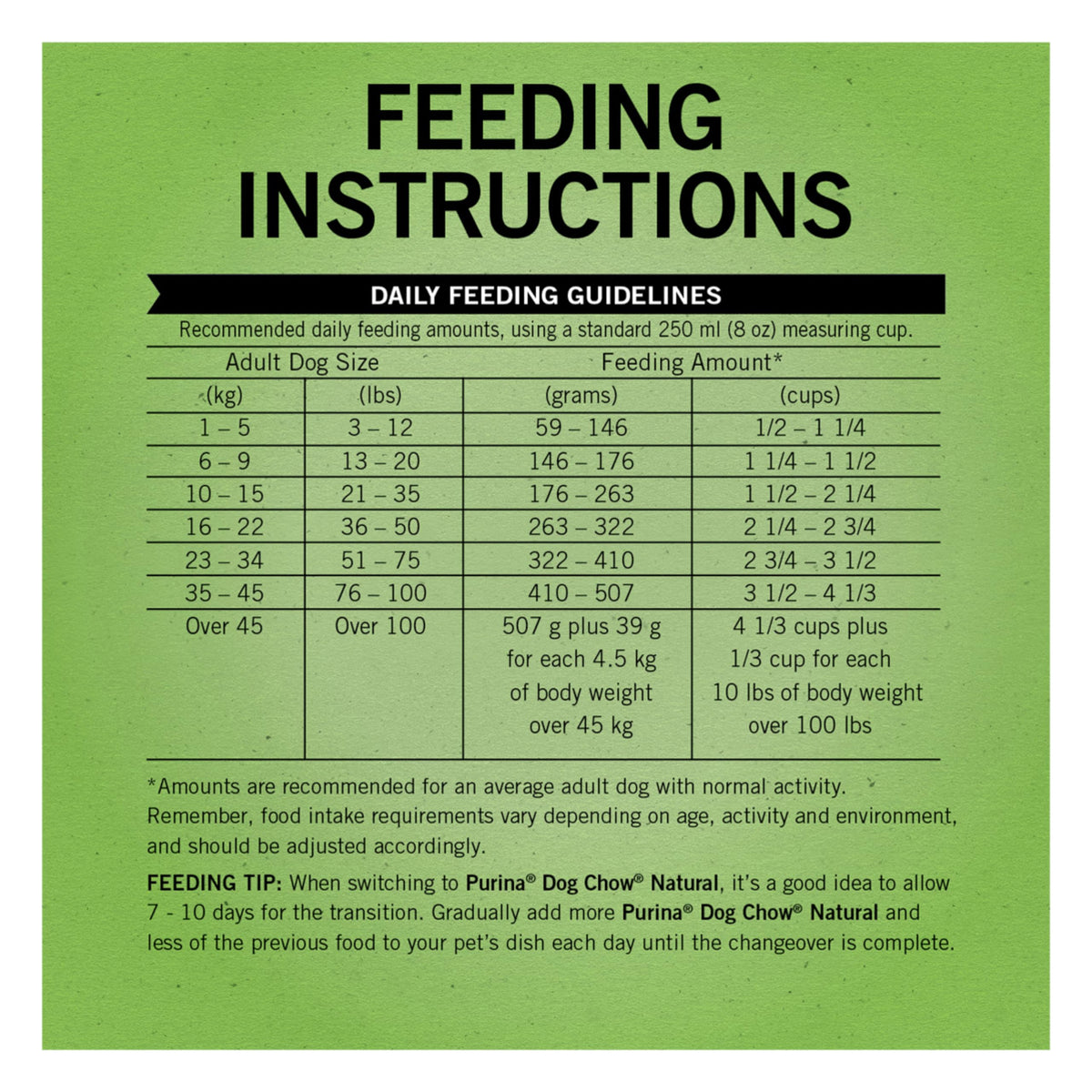 Dog Chow Dry Dog Food, Natural Farm-Raised Chicken - 19.3 kg Bag ๐ All In One Marketplace Canada