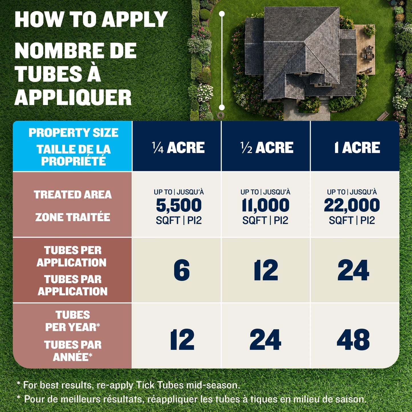 Thermacell Tick Control Tubes for Yards; 12 Pack; Protects 1/4 Acre from Ticks; No Spray, No Granules, No Mess; Environmentally Friendly Alternative to Tick Spray & Repellent ๐ All In One Marketplace Canada