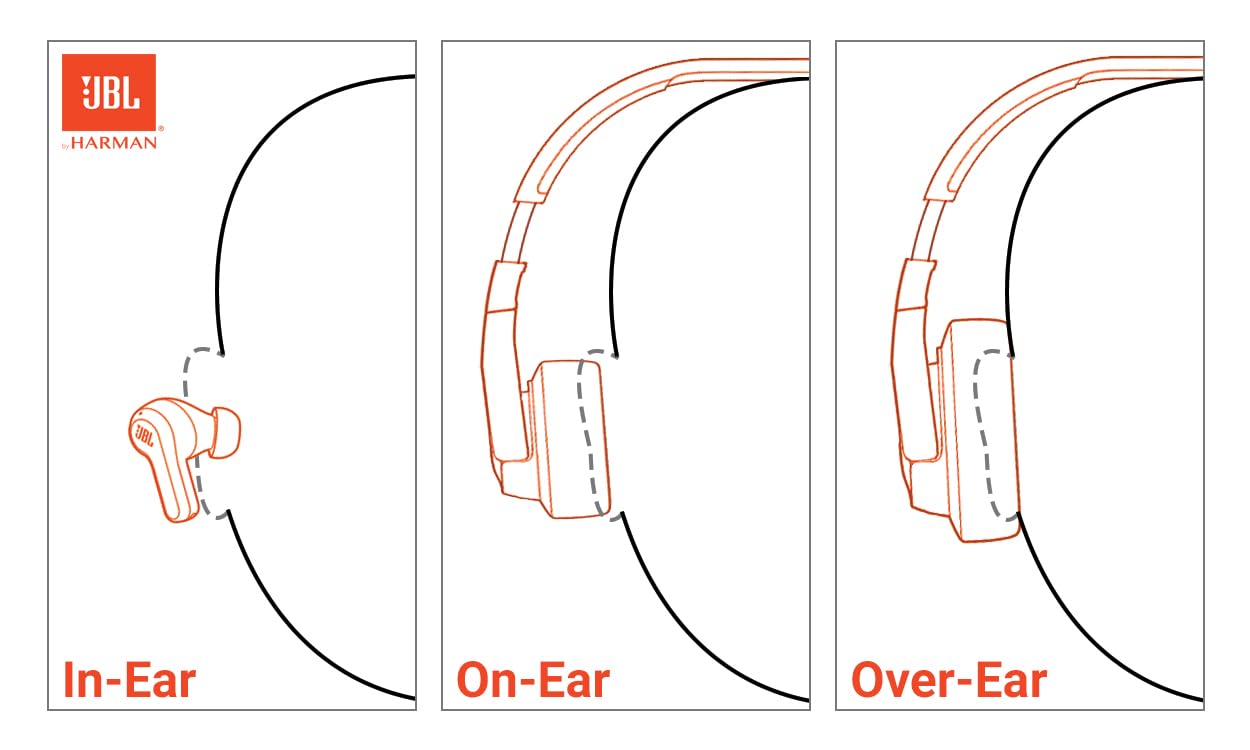 JBL Tune 720BT - Wireless Over-Ear Headphones with JBL Pure Bass Sound, Bluetooth 5.3, Up to 76H Battery Life and Speed Charge, Lightweight, Comfortable and Foldable Design (Black) 🍁 All In One Marketplace Canada