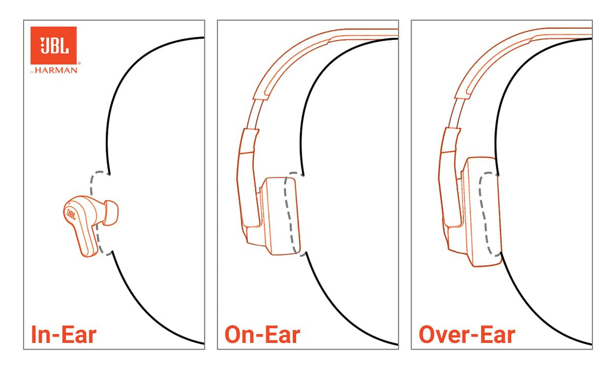 JBL Tune 670NC - Adaptive Noise Cancelling with Smart Ambient Wireless On-Ear Headphones, Up to 70H Battery Life with Speed Charge, Lightweight, Comfortable and Foldable Design (Blue) 🍁 All In One Marketplace Canada