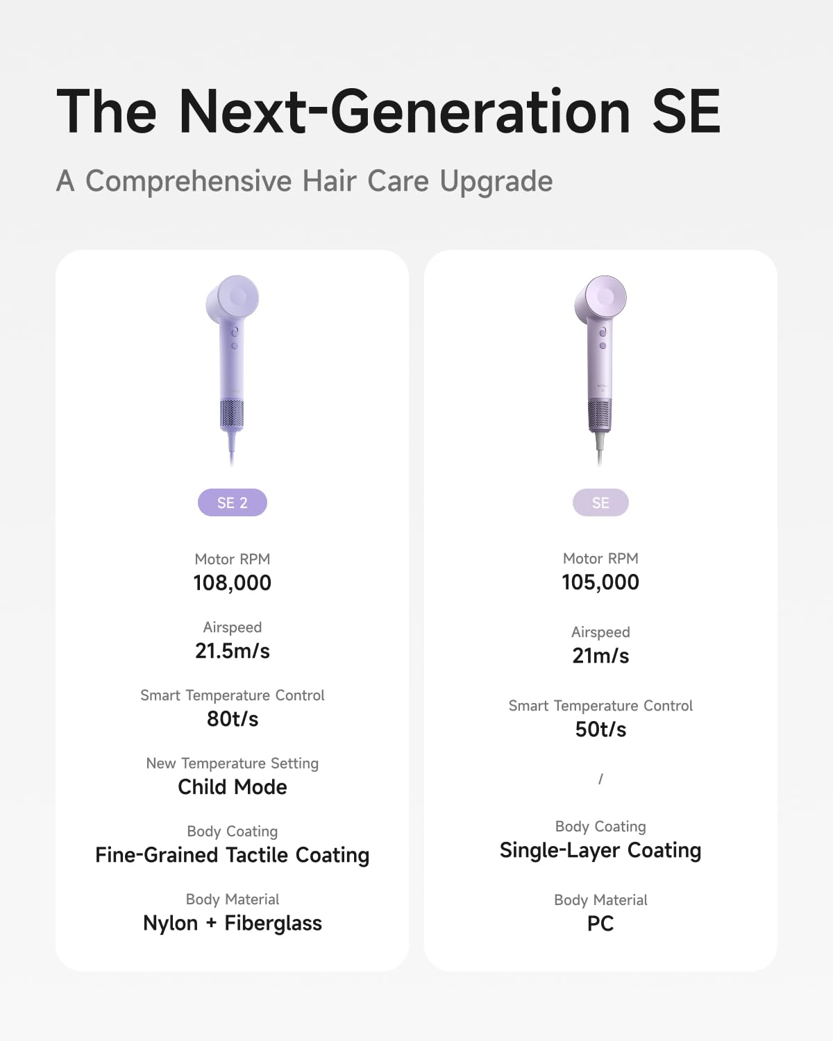 Laifen Hair Dryer SE 2, 200 Million Negative Ionic Blow Dryer with Child Mode and 108,000 RPM Brushless Motor, 1400W Powerful Fast Drying High-Speed Low Noise Hairdryer with Magnetic Attachments, HD130 🍁 All In One Marketplace Canada